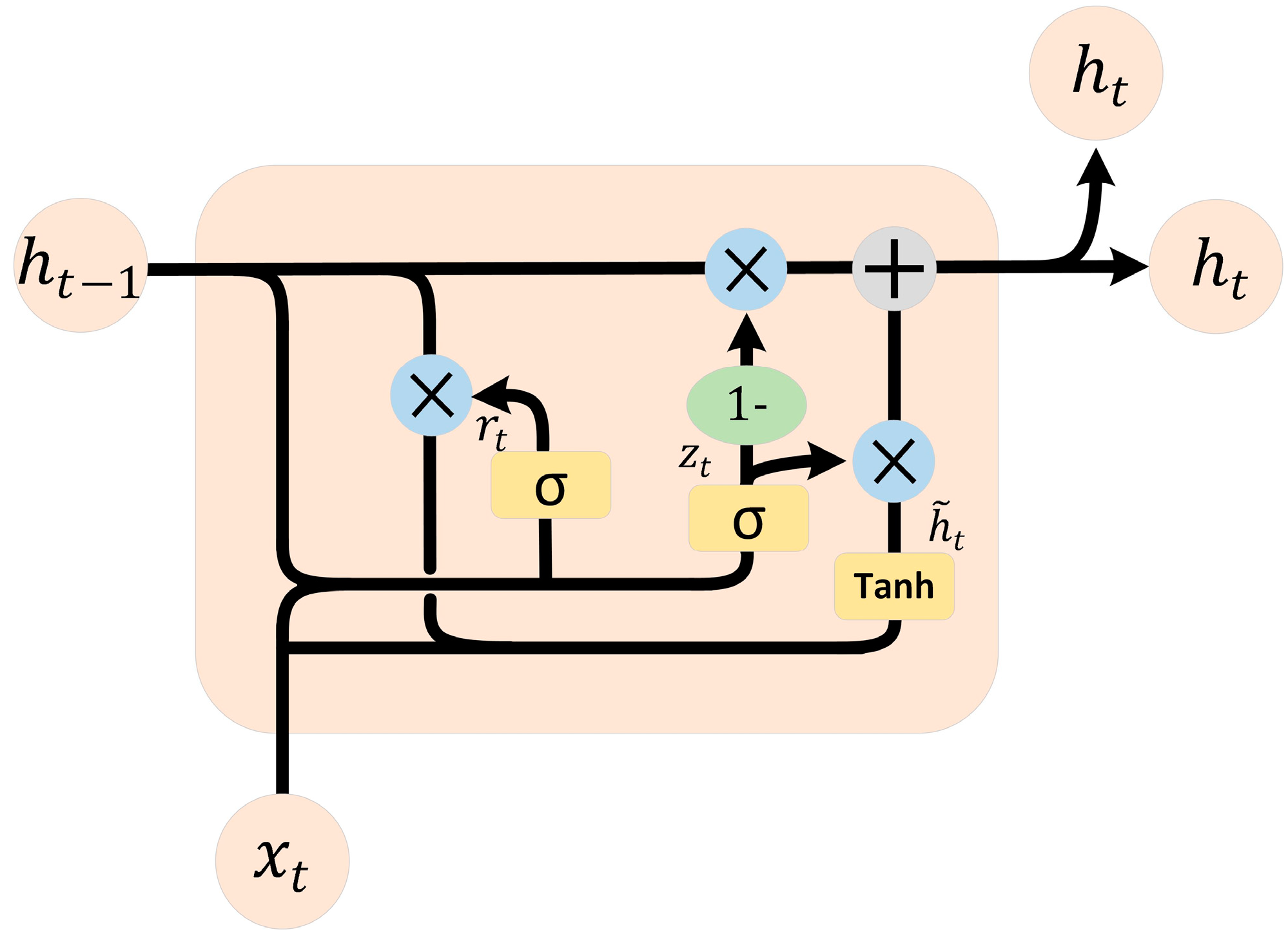 Sustainability 14 13191 i001 Sustainability 14 13191 i001