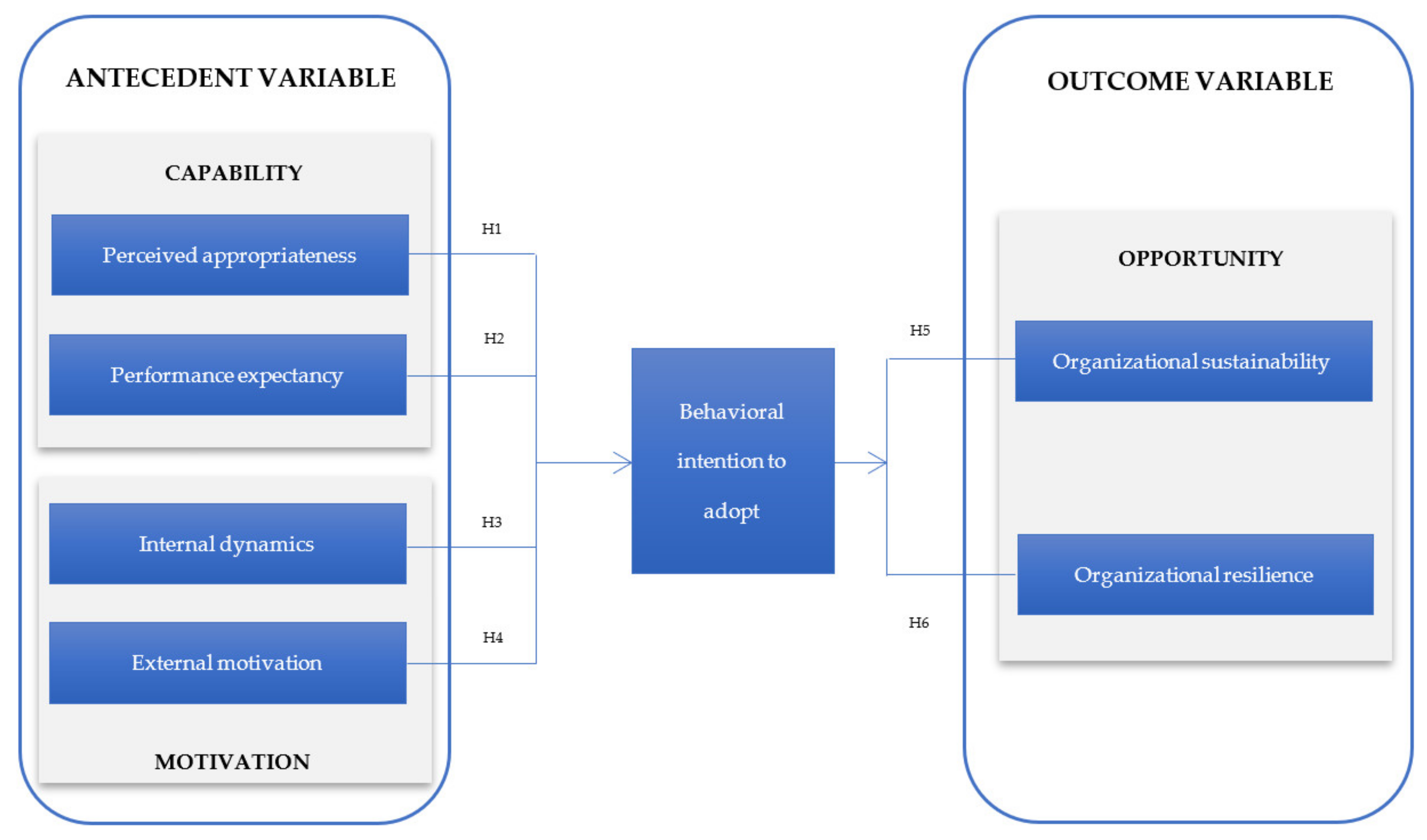 Sustainability 14 13198 g001