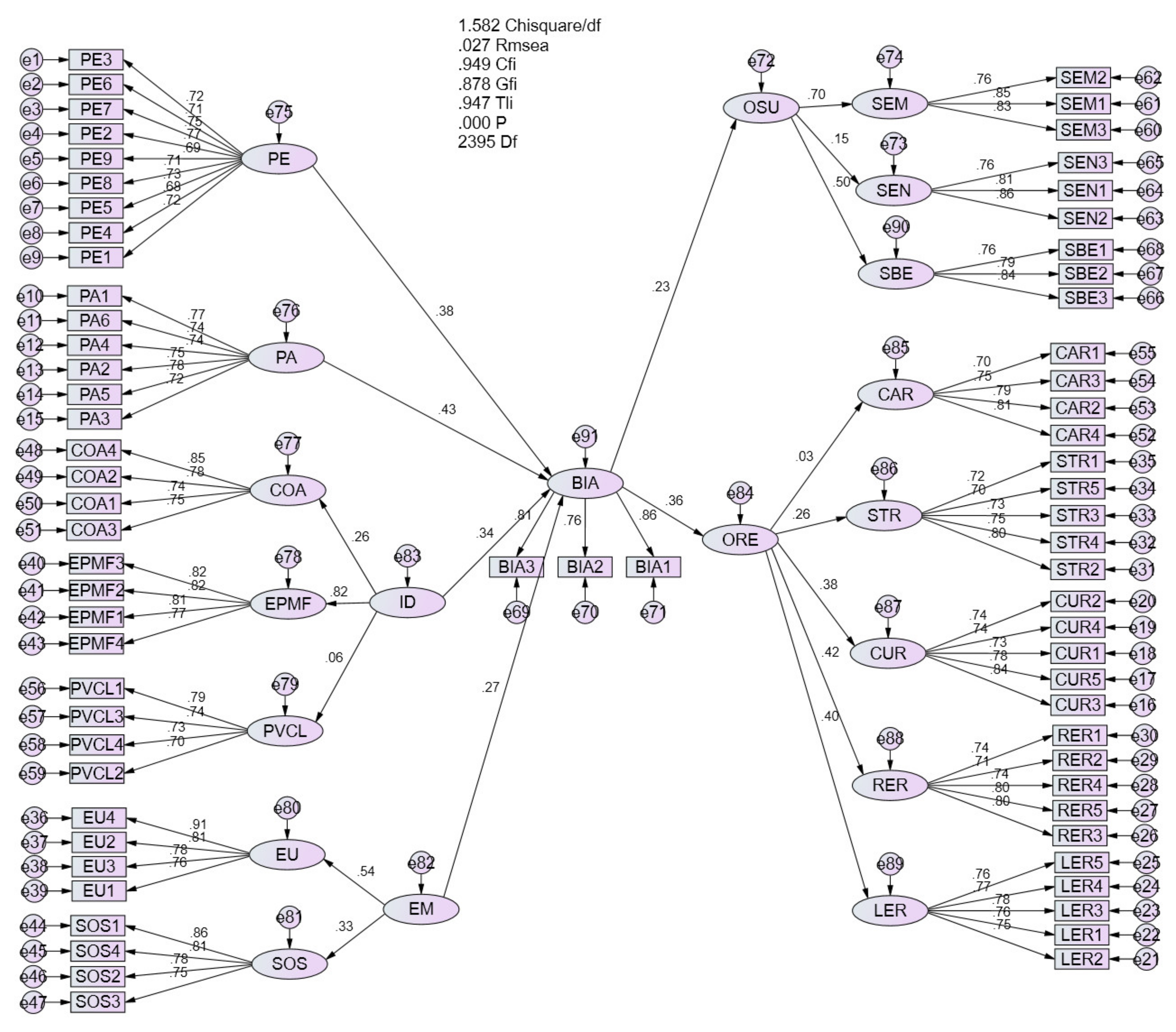 Sustainability 14 13198 g002