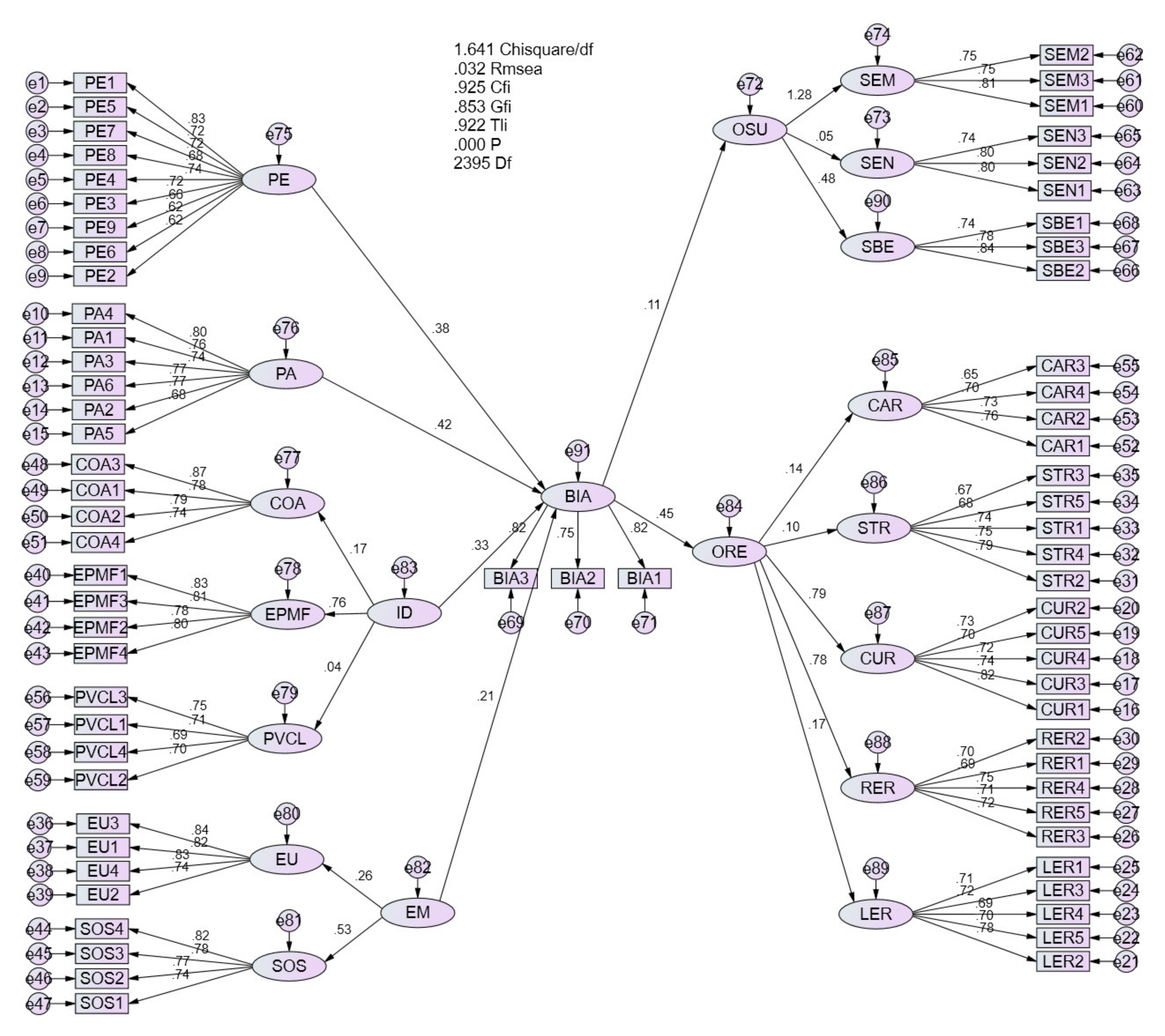 Sustainability 14 13198 g003
