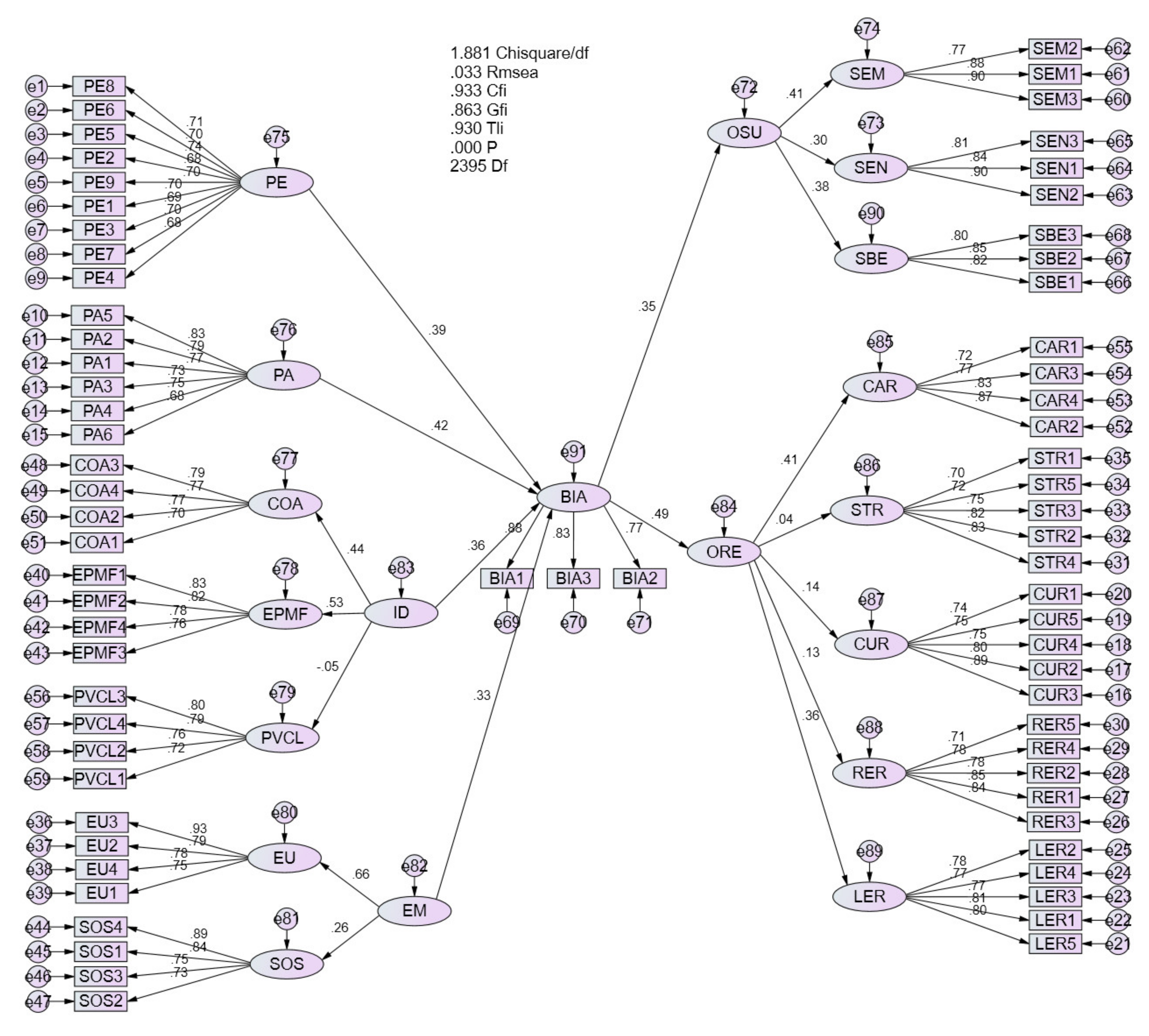 Sustainability 14 13198 g004