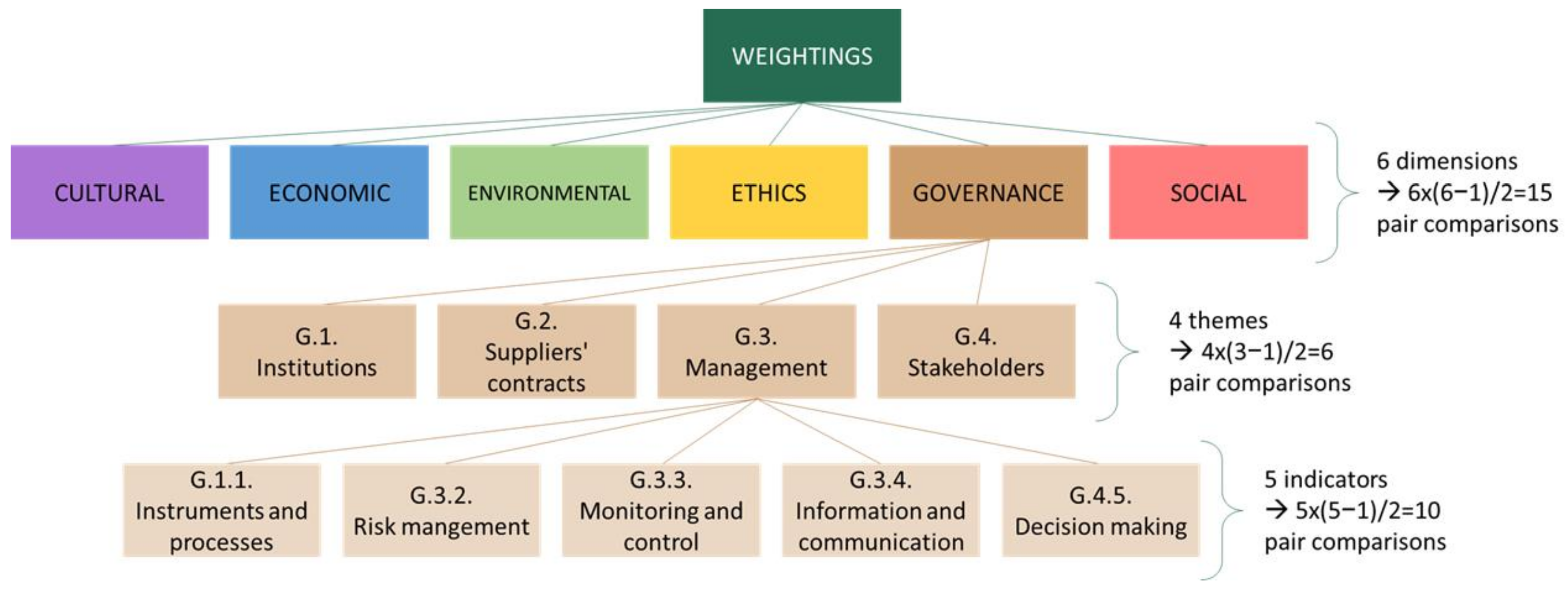 Sustainability 14 13200 g002
