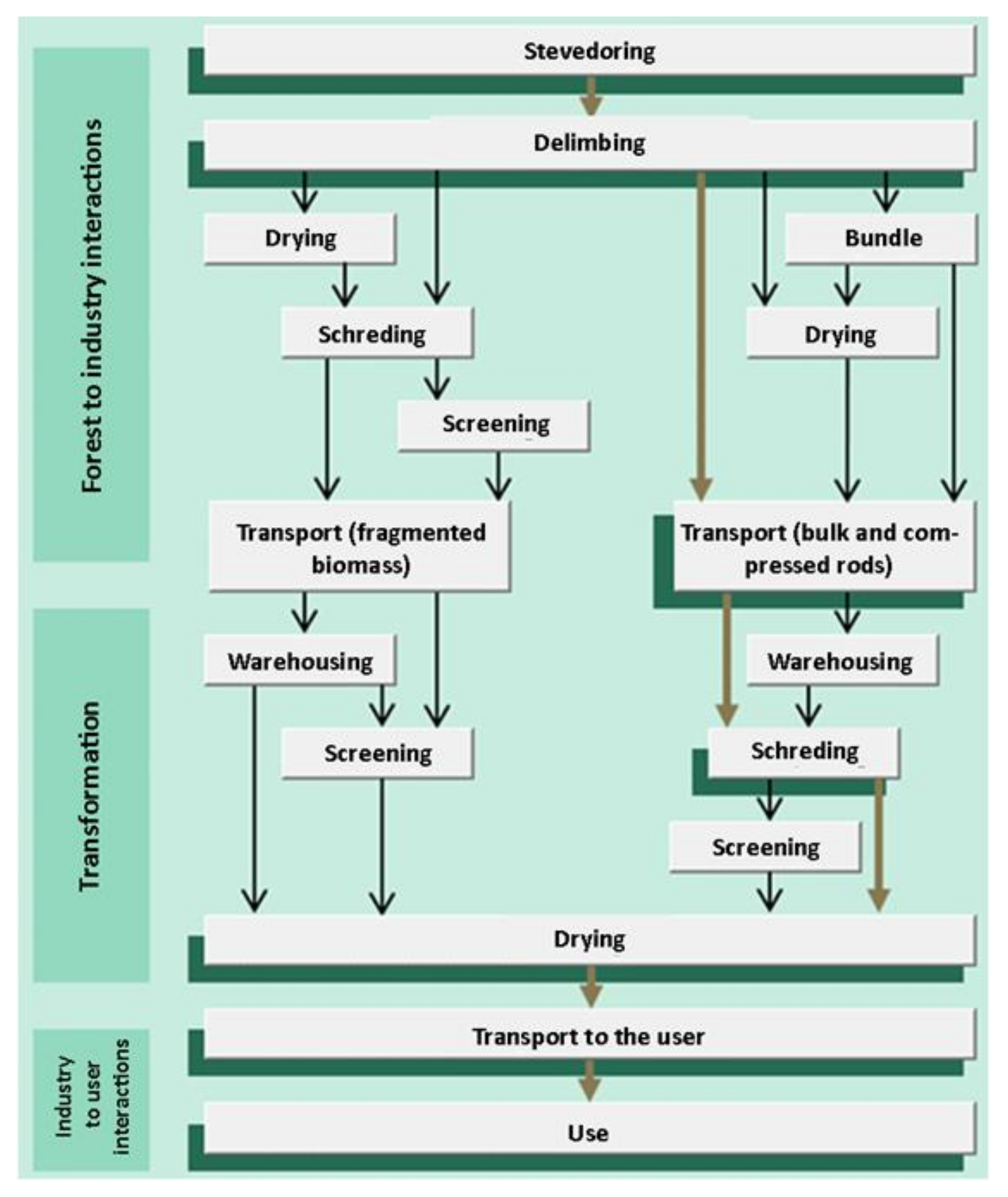 Sustainability 14 13200 g004