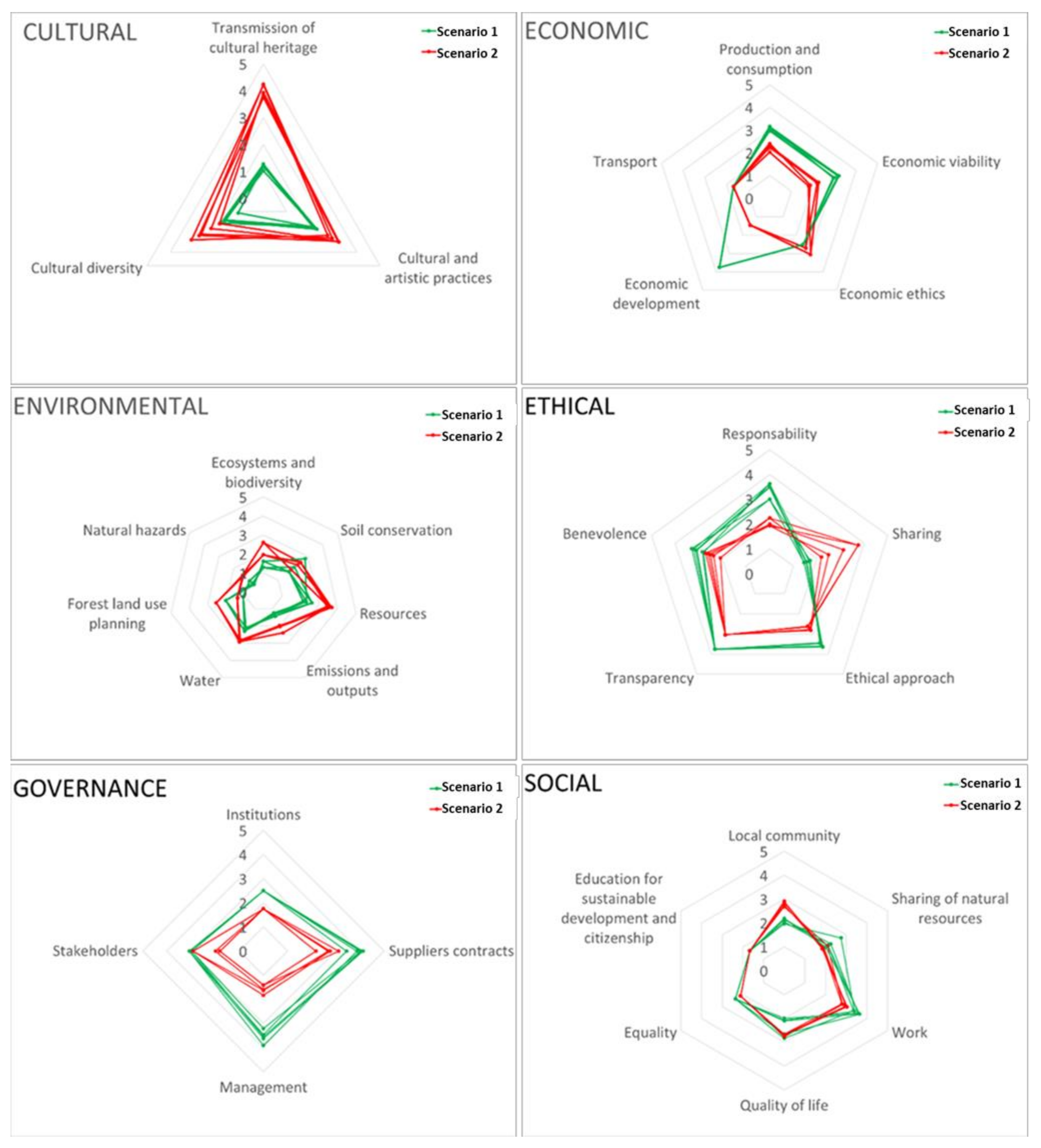 Sustainability 14 13200 g009