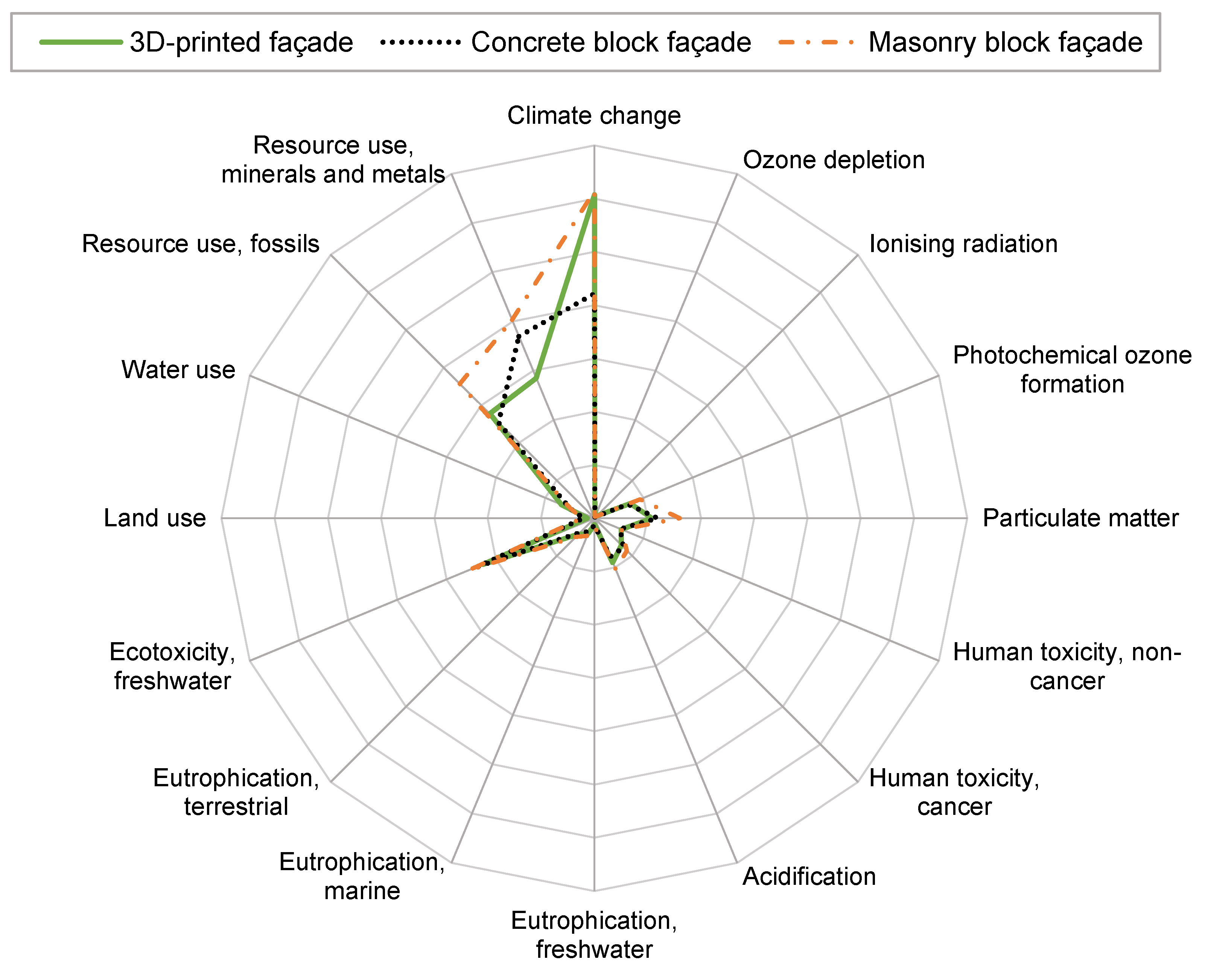 Sustainability 14 13204 g015