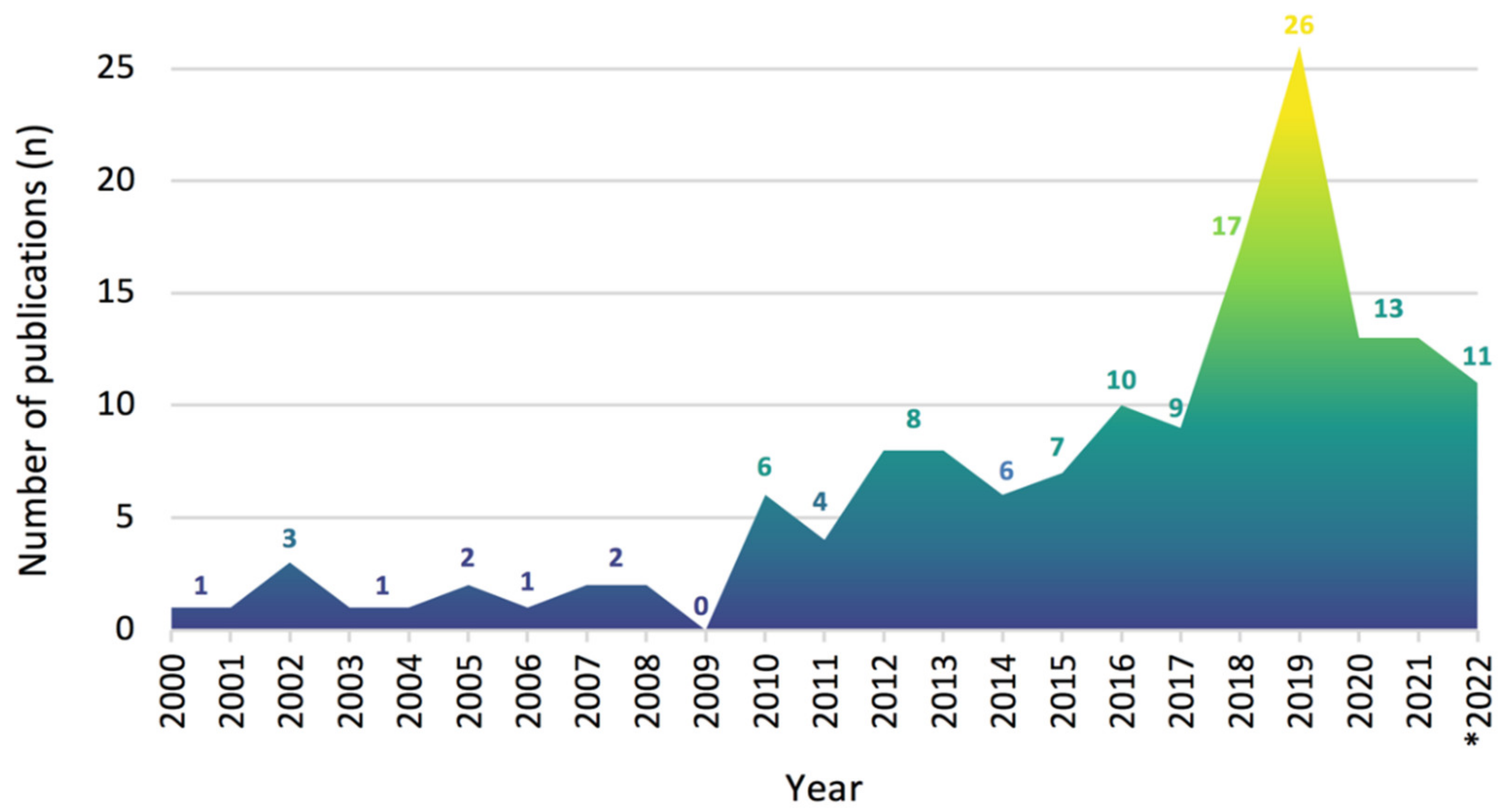 Sustainability 14 13205 g001 Sustainability 14 13205 g001