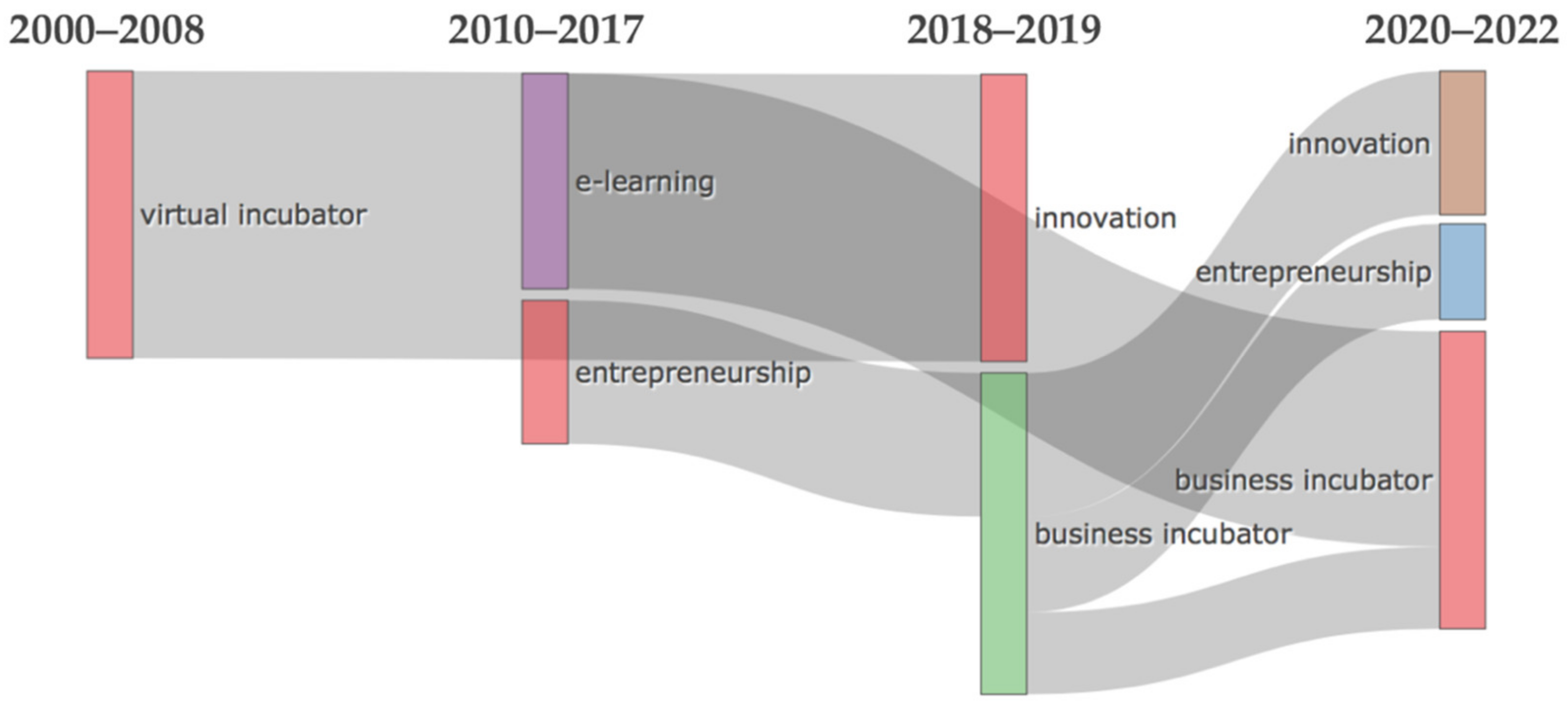 Sustainability 14 13205 g002 Sustainability 14 13205 g002