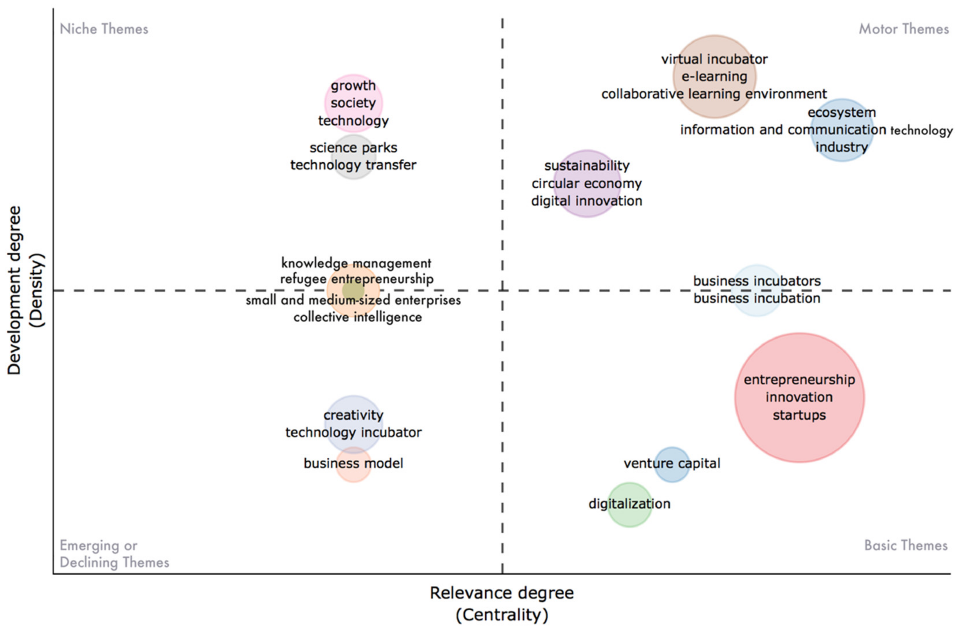 Sustainability 14 13205 g003 Sustainability 14 13205 g003