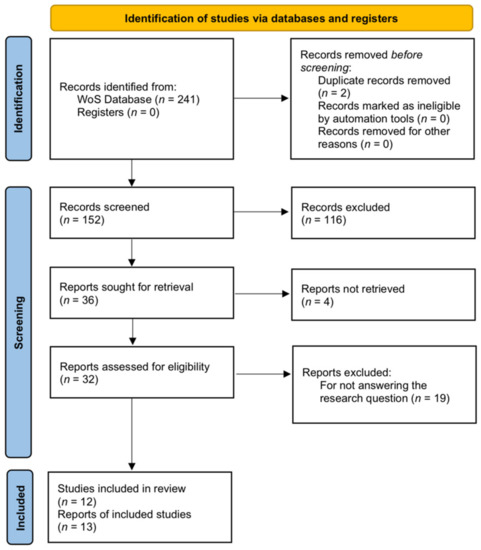 Sustainability 14 13205 g0a1