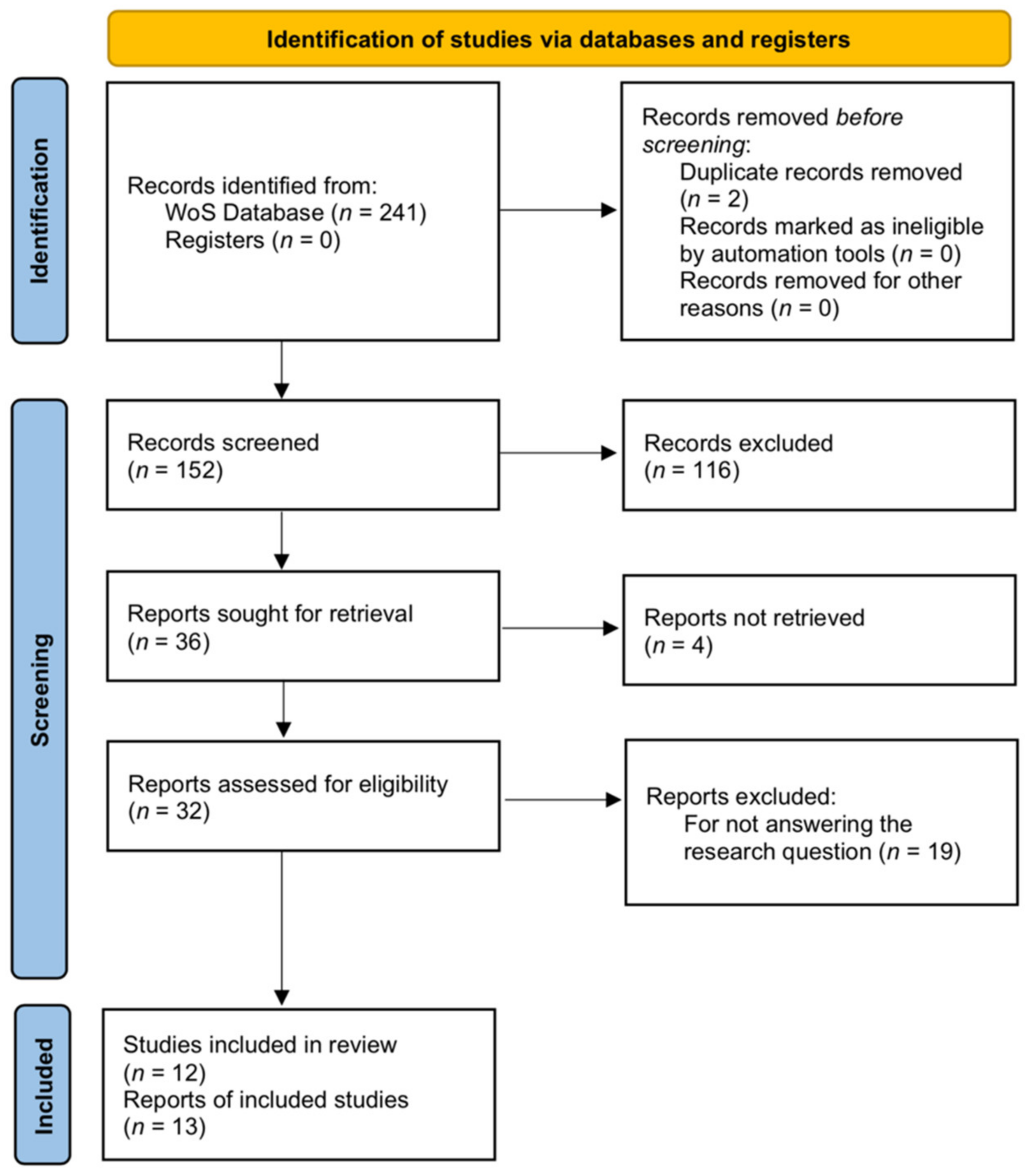 Sustainability 14 13205 g0a1 Sustainability 14 13205 g0a1
