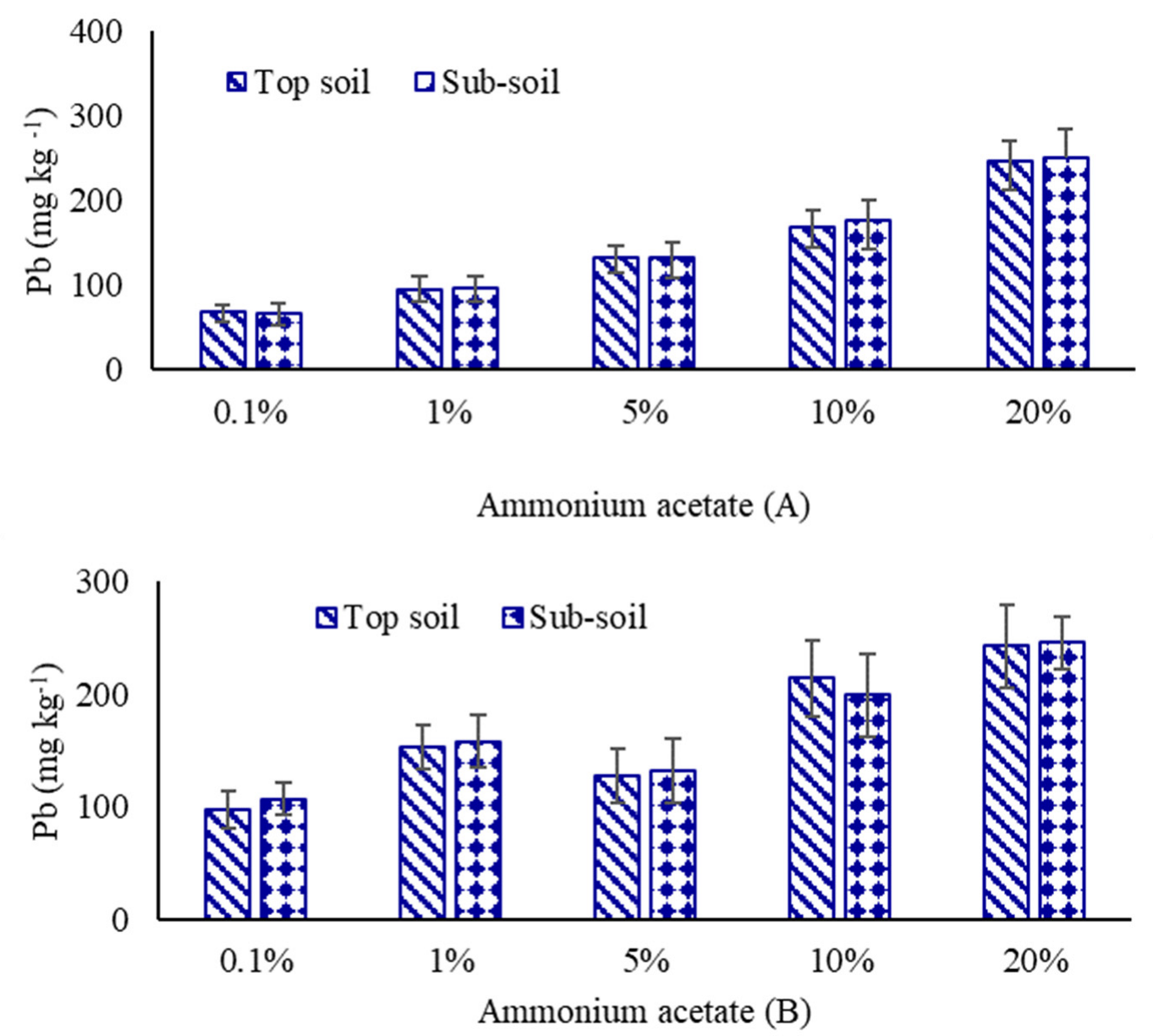 Sustainability 14 13207 g002