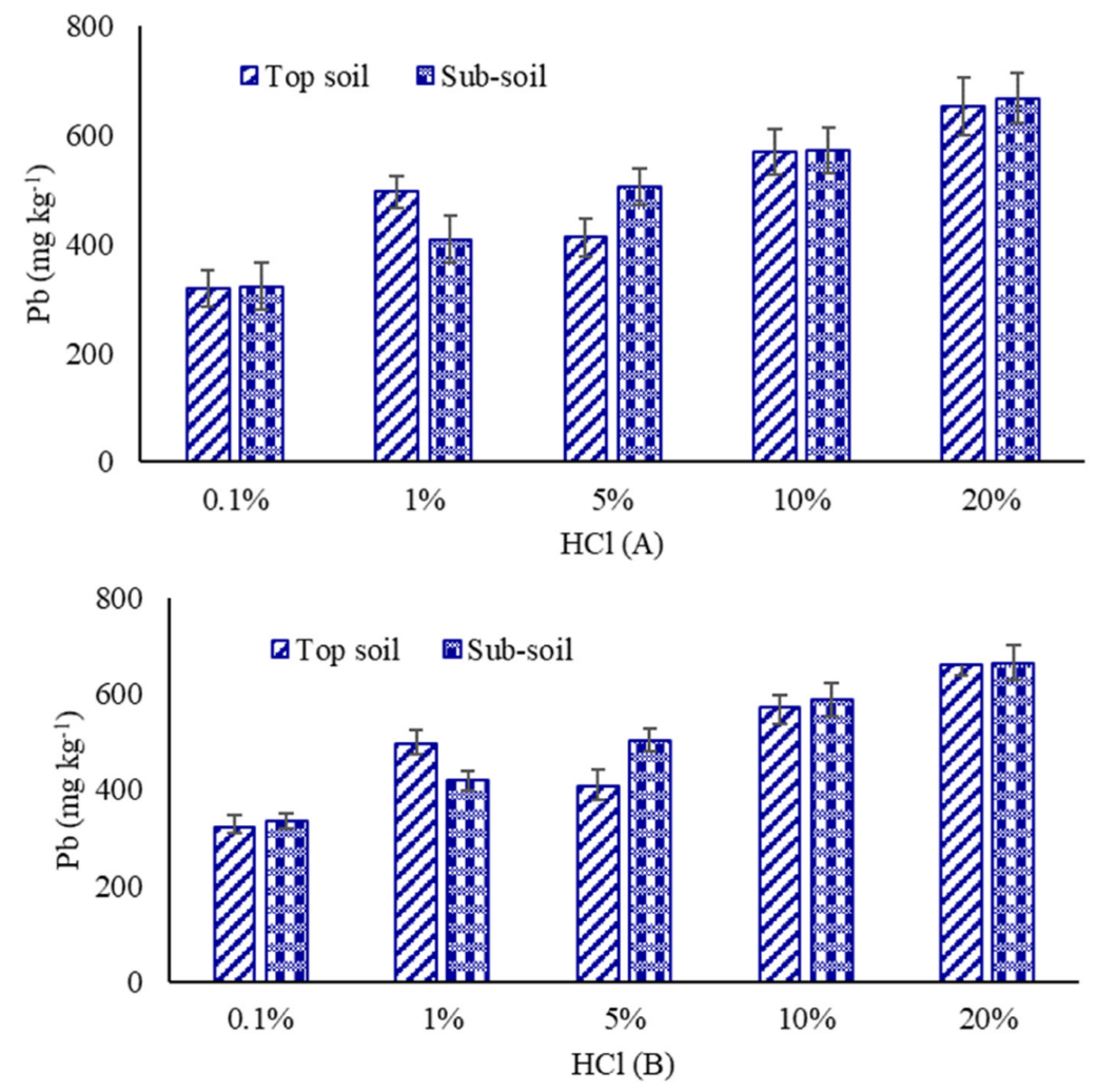 Sustainability 14 13207 g003