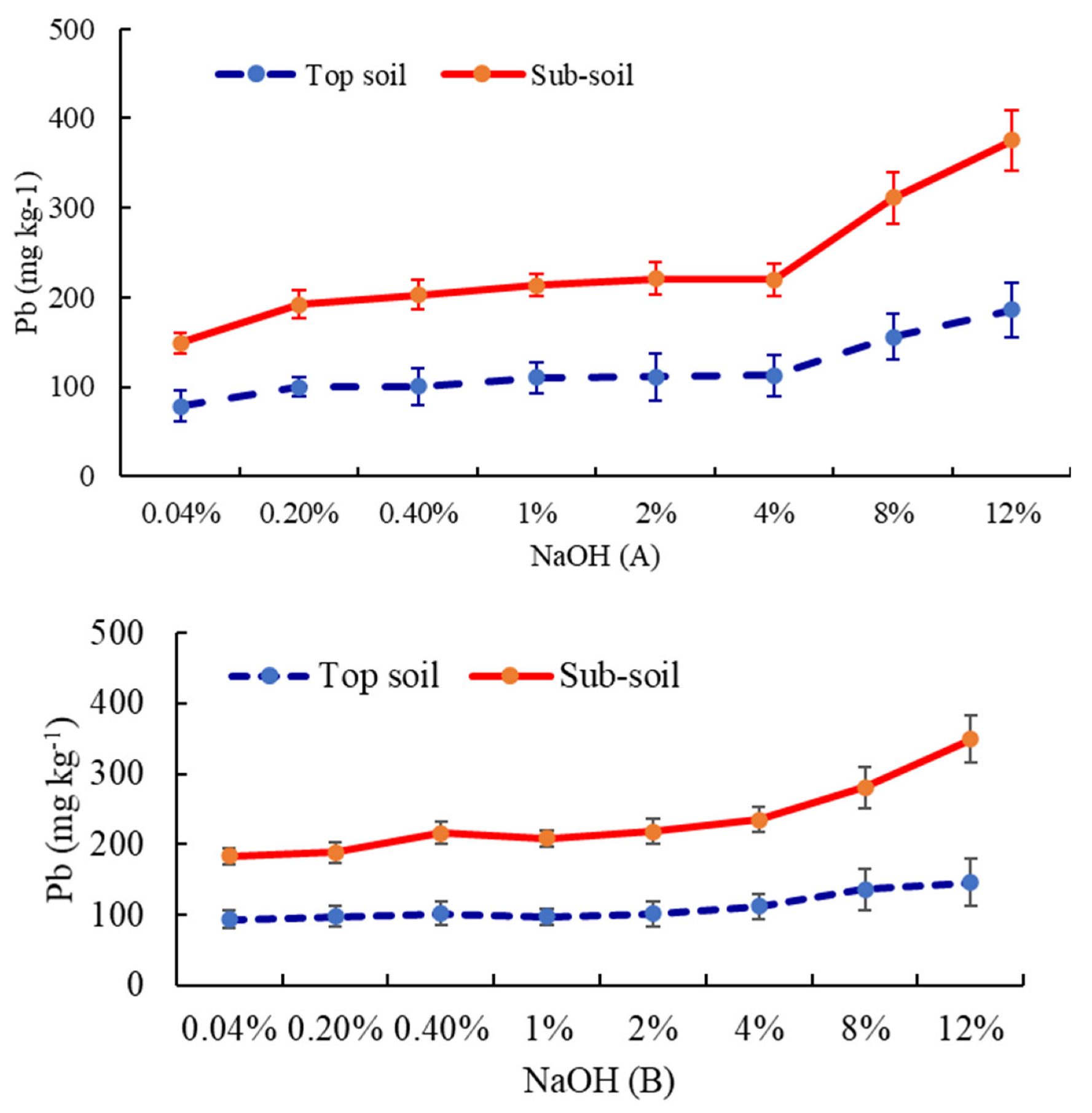 Sustainability 14 13207 g004