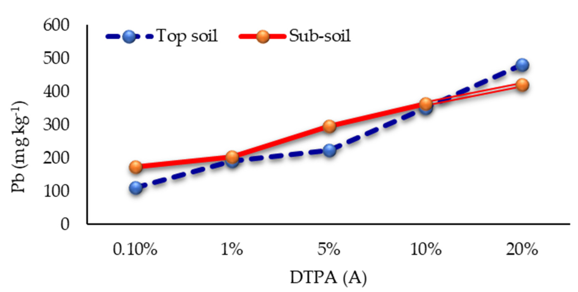 Sustainability 14 13207 g005a