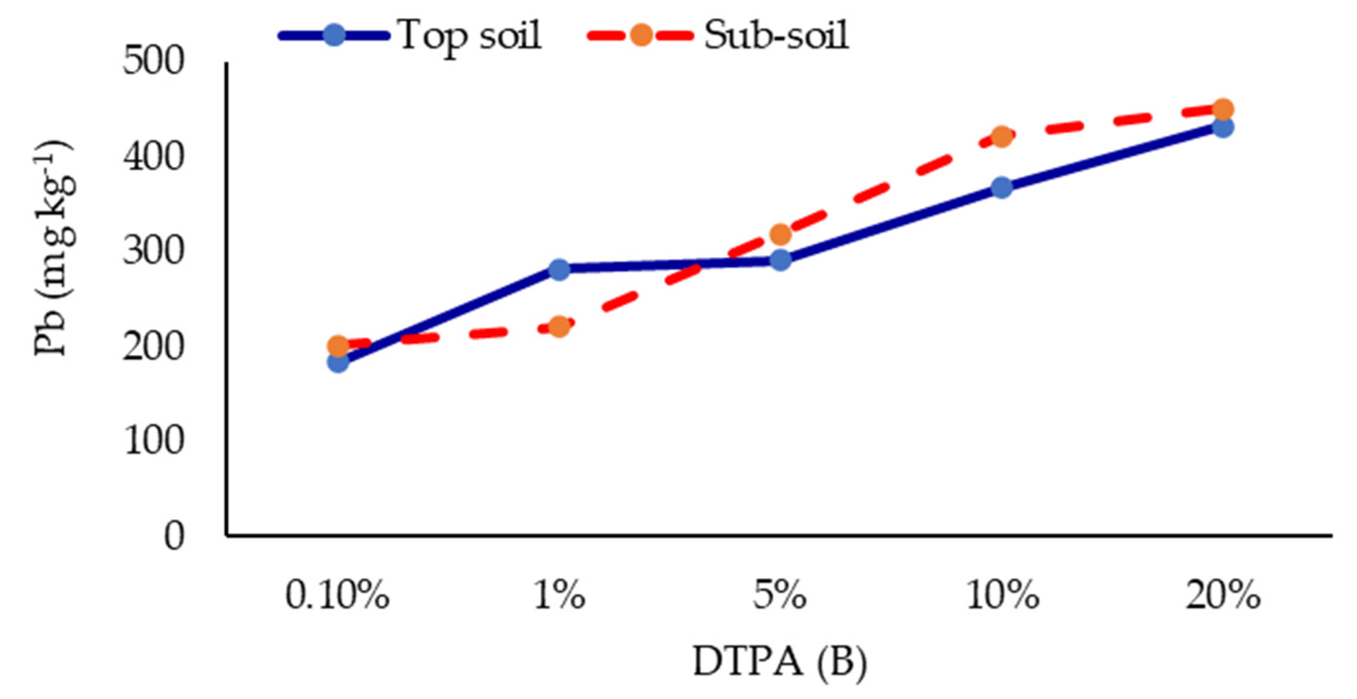 Sustainability 14 13207 g005b