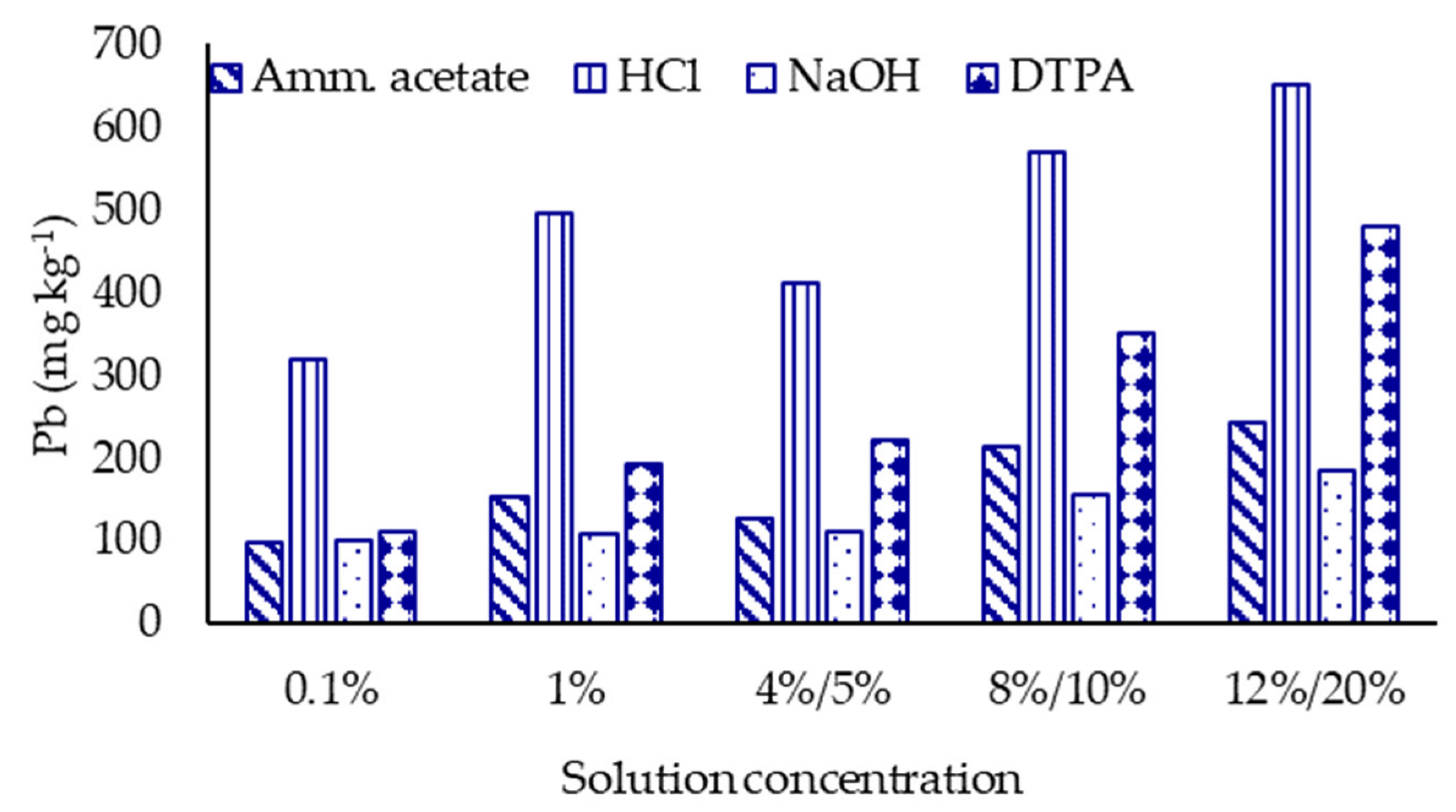 Sustainability 14 13207 g006