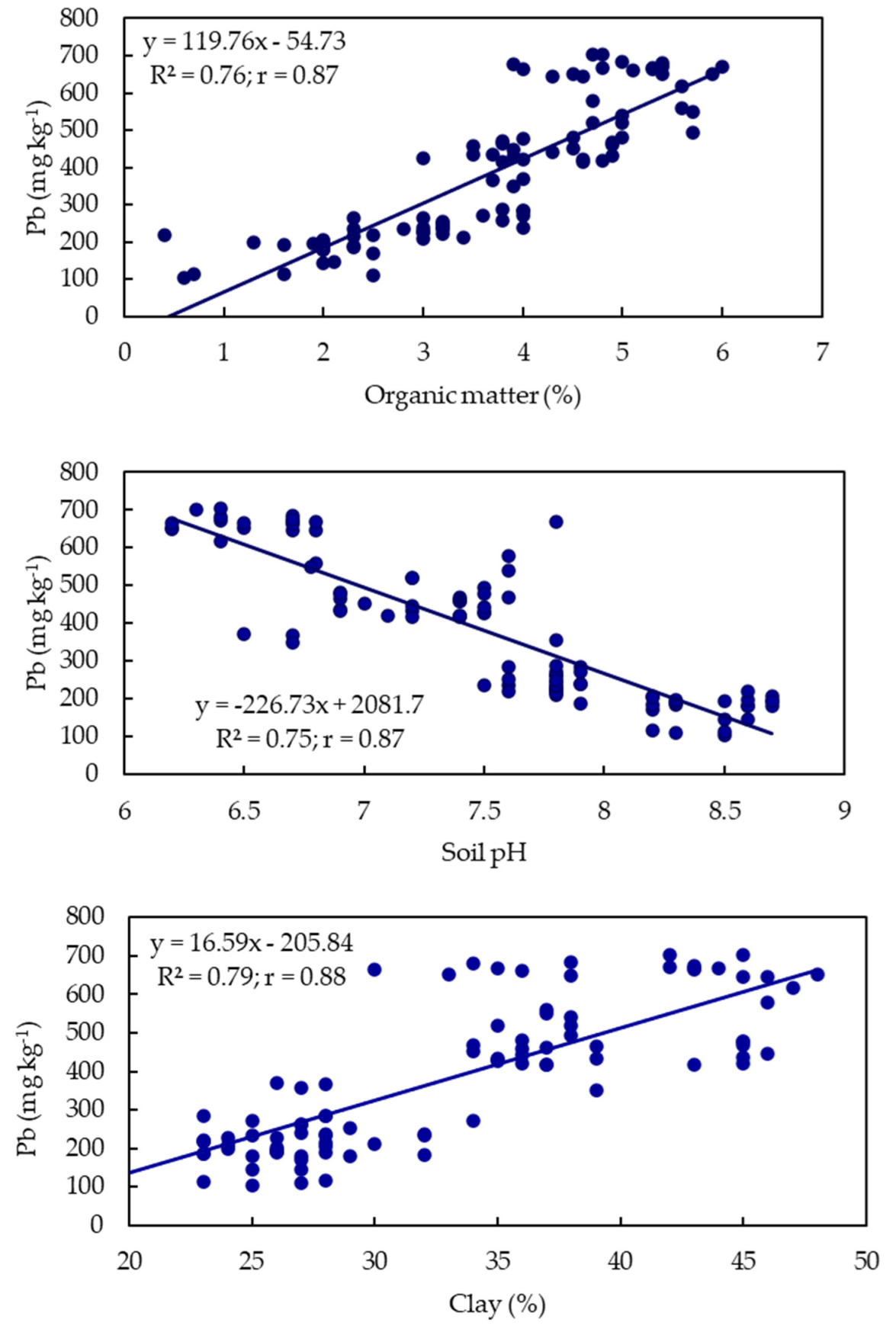 Sustainability 14 13207 g007