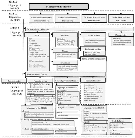 Sustainability 14 13219 g0a1