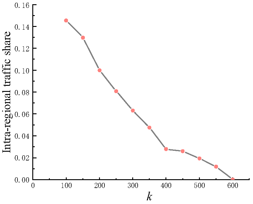 Sustainability 14 13221 g001