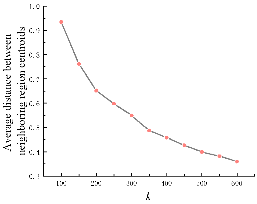 Sustainability 14 13221 g002