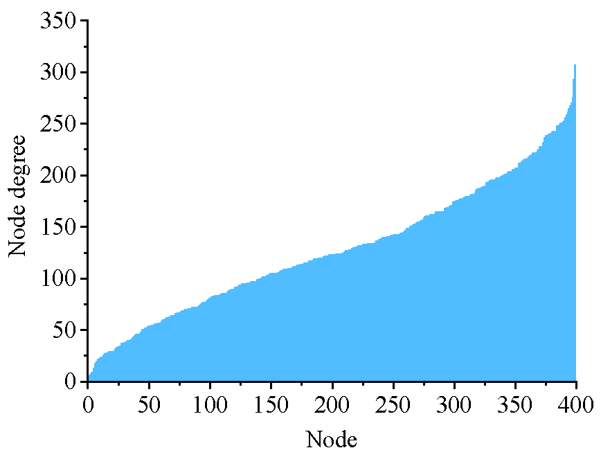 Sustainability 14 13221 g006