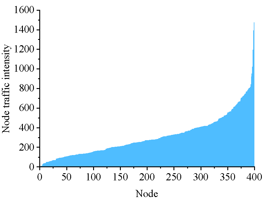 Sustainability 14 13221 g007