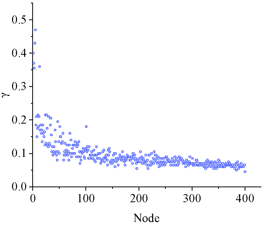 Sustainability 14 13221 g009