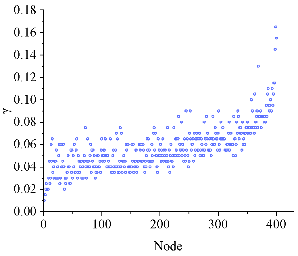 Sustainability 14 13221 g011