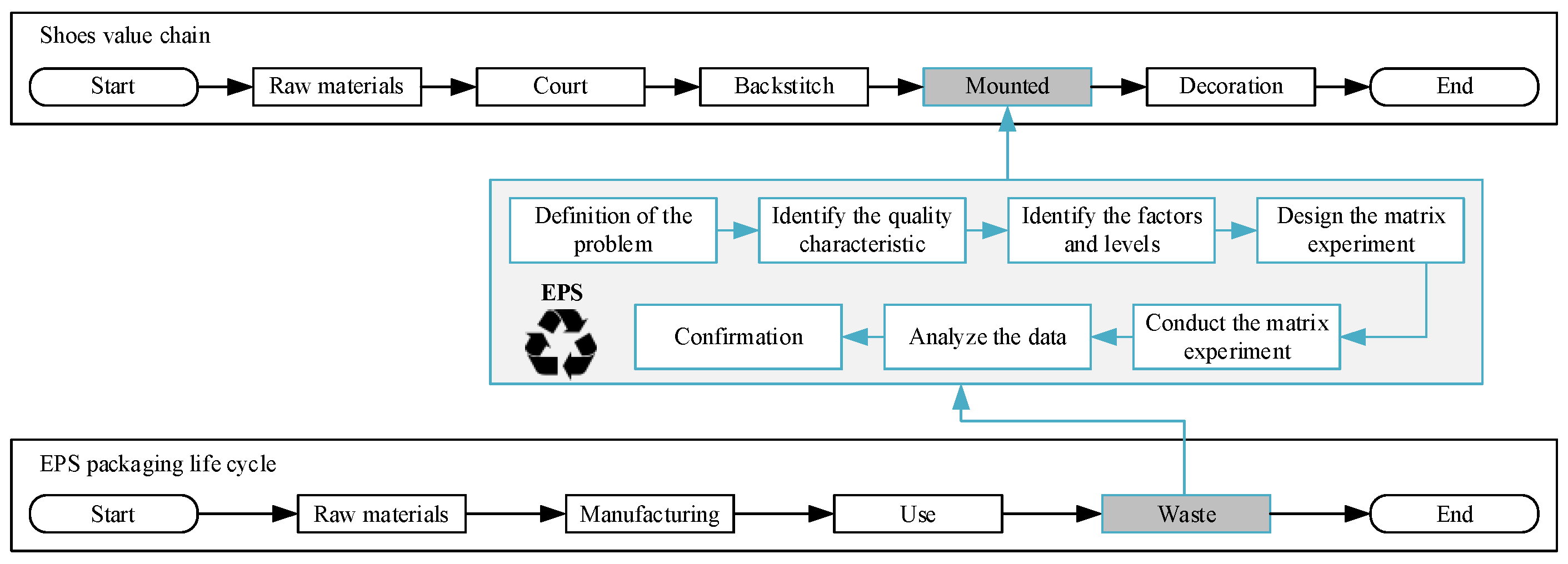 Sustainability 14 13225 g001 Sustainability 14 13225 g001