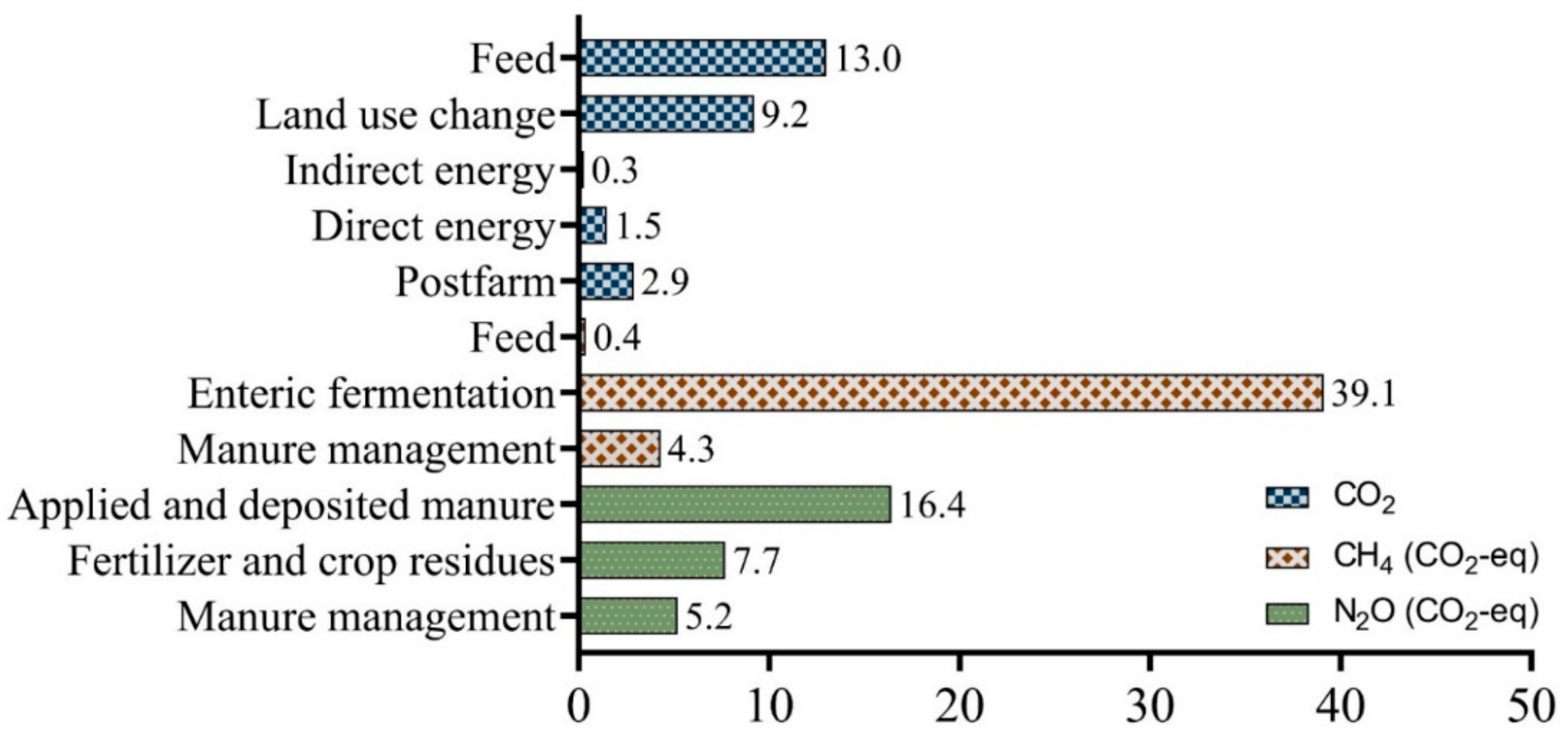 Sustainability 14 13229 g001