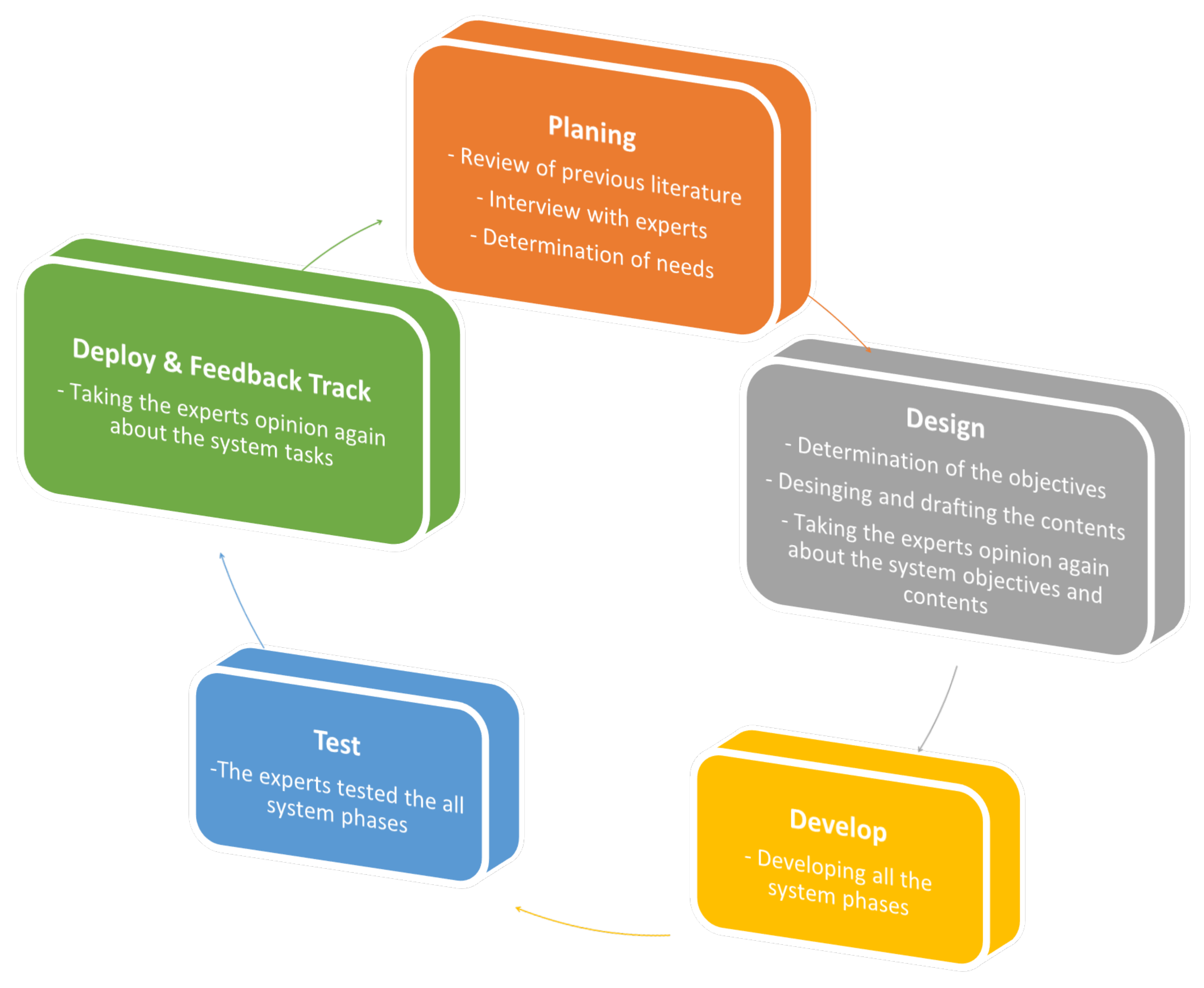 Sustainability 14 13230 g002