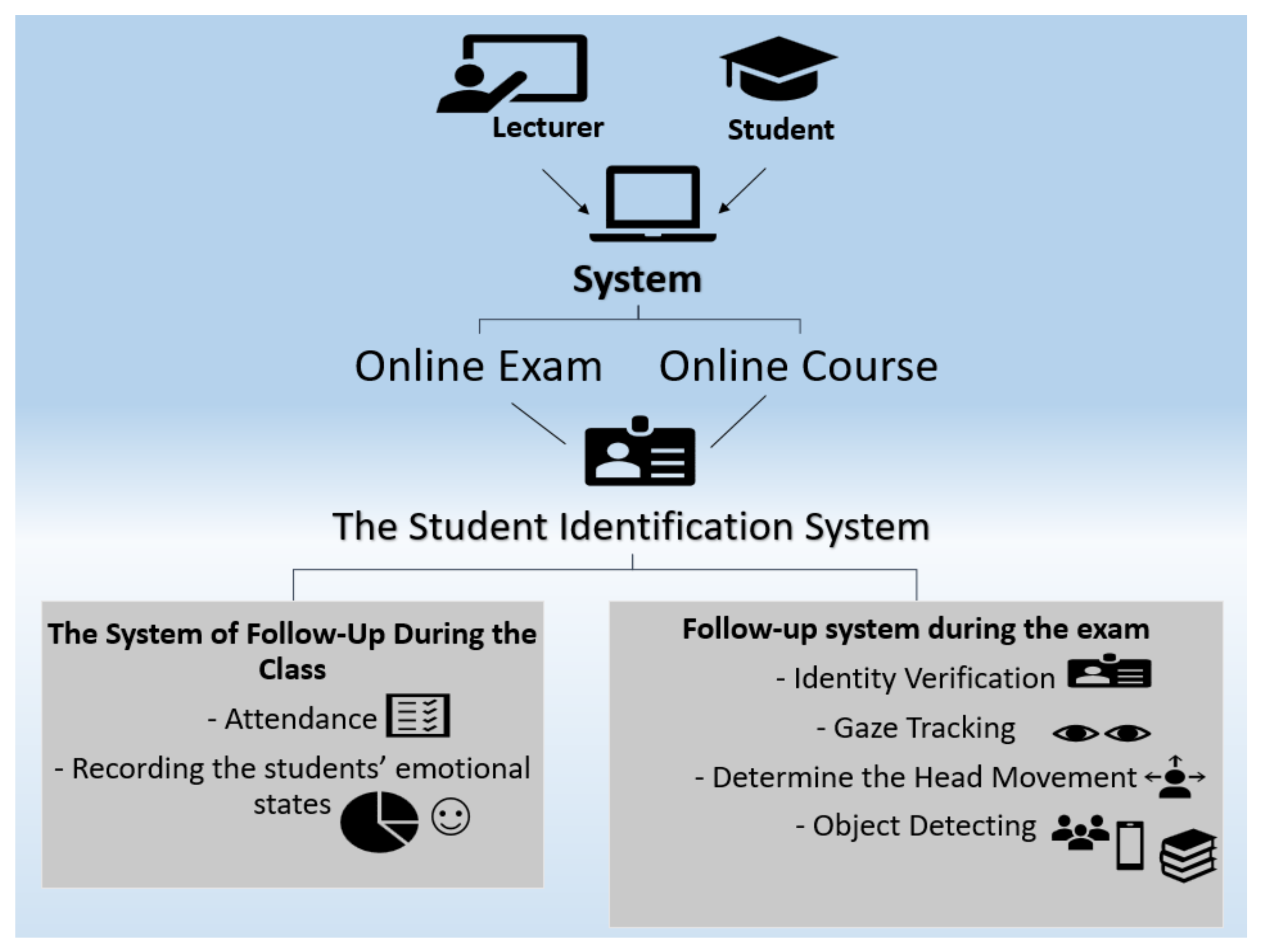 Sustainability 14 13230 g004