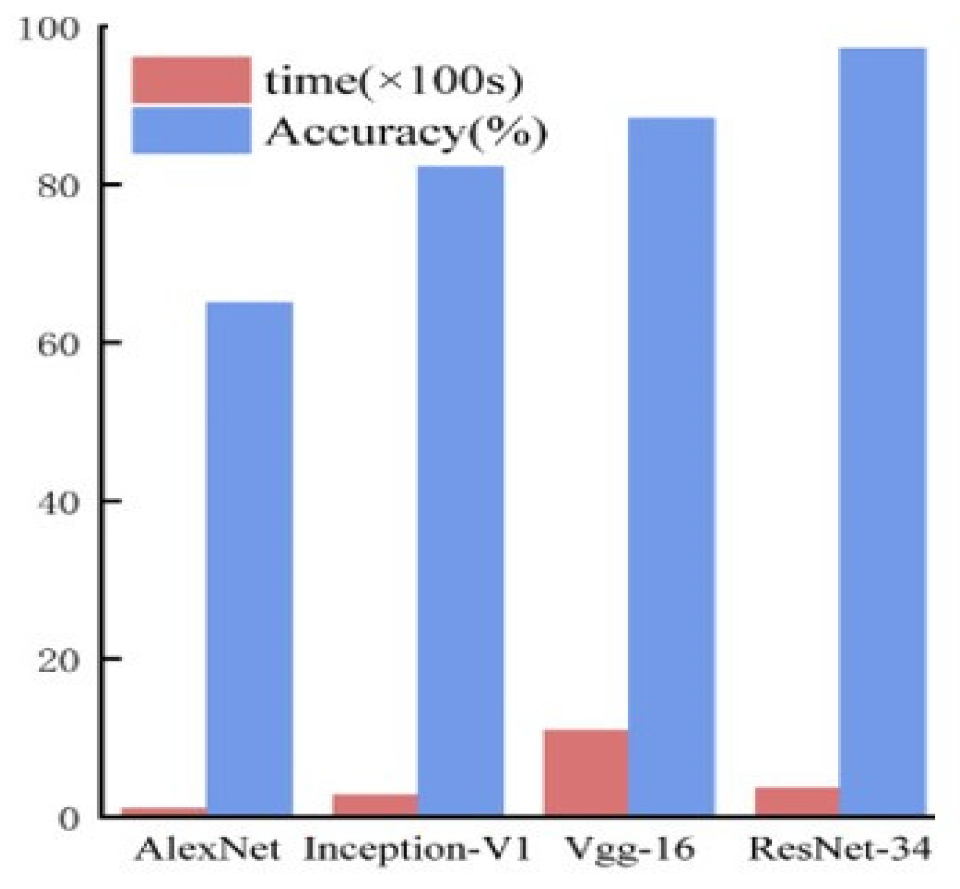 Sustainability 14 13230 g005