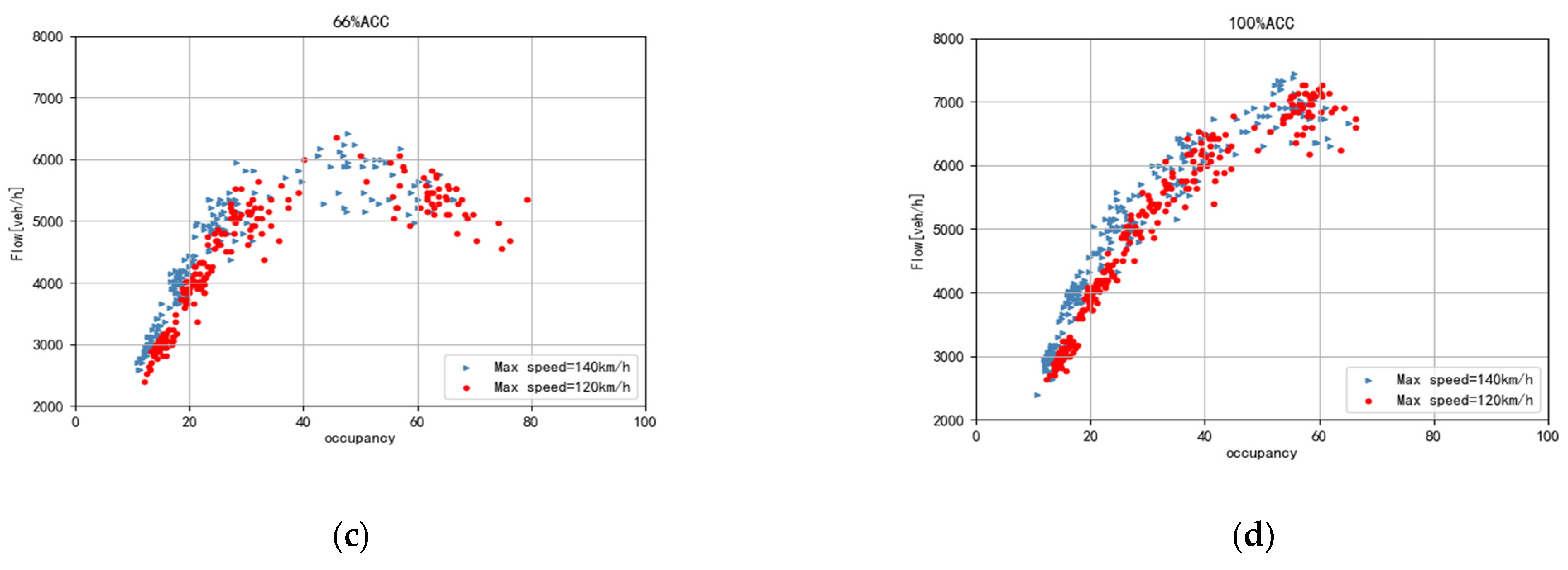 Sustainability 14 13234 g003b