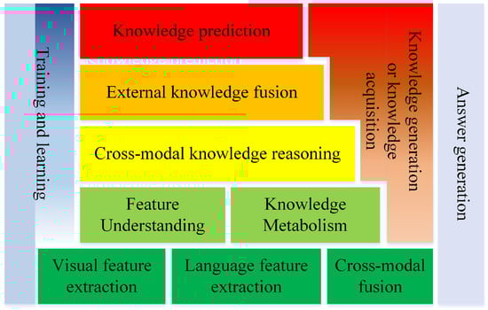 Sustainability 14 13236 g003