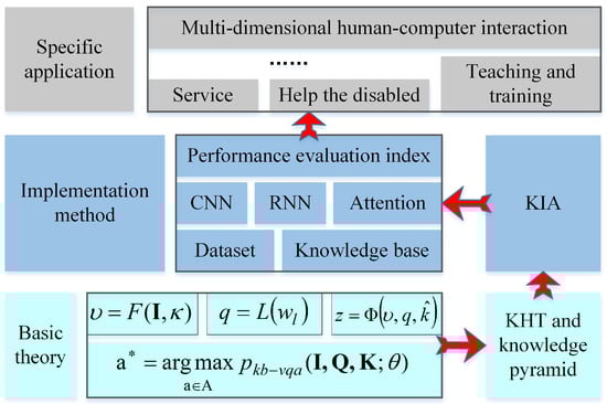 Sustainability 14 13236 g004