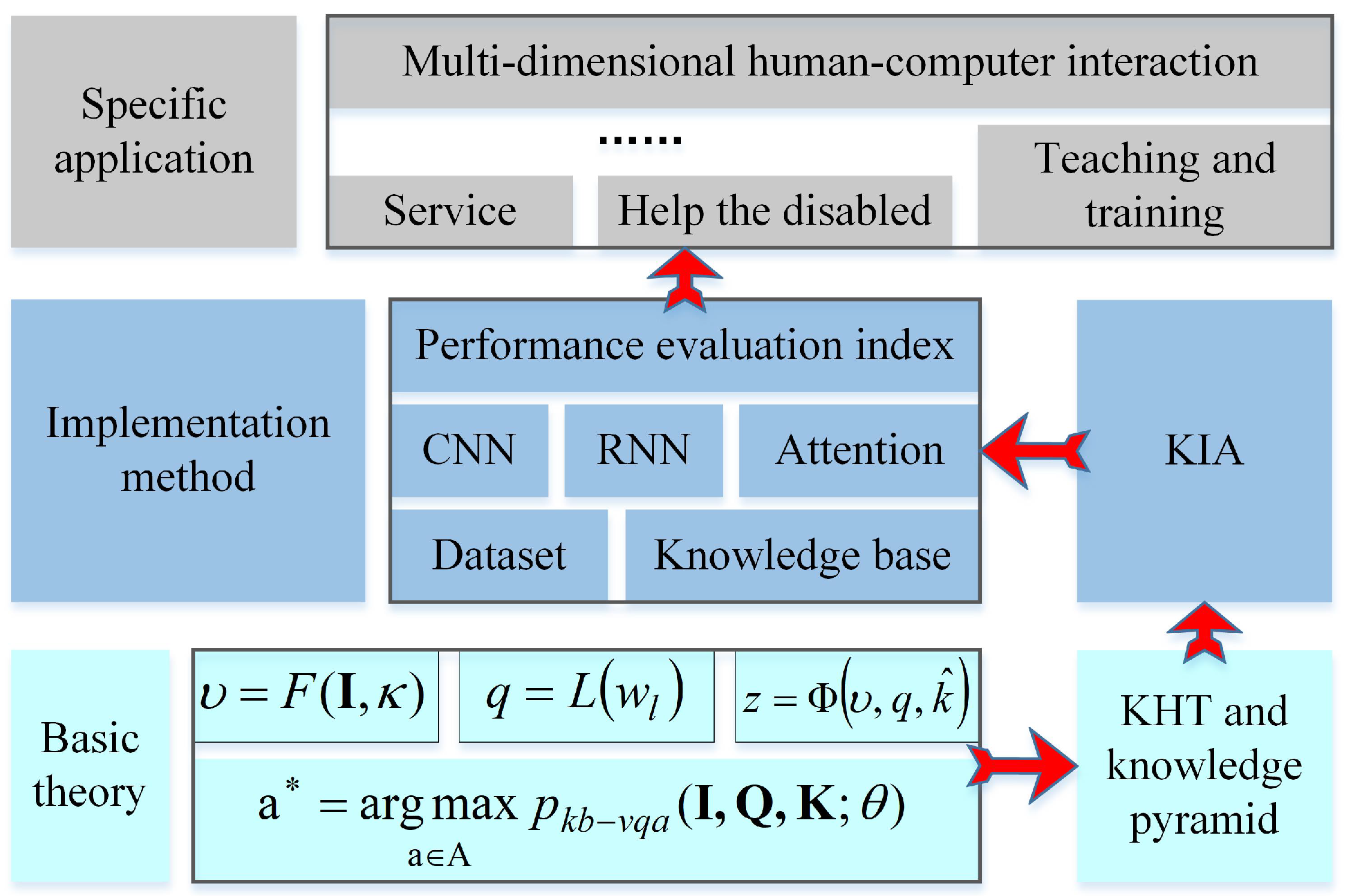 Sustainability 14 13236 g004 Sustainability 14 13236 g004