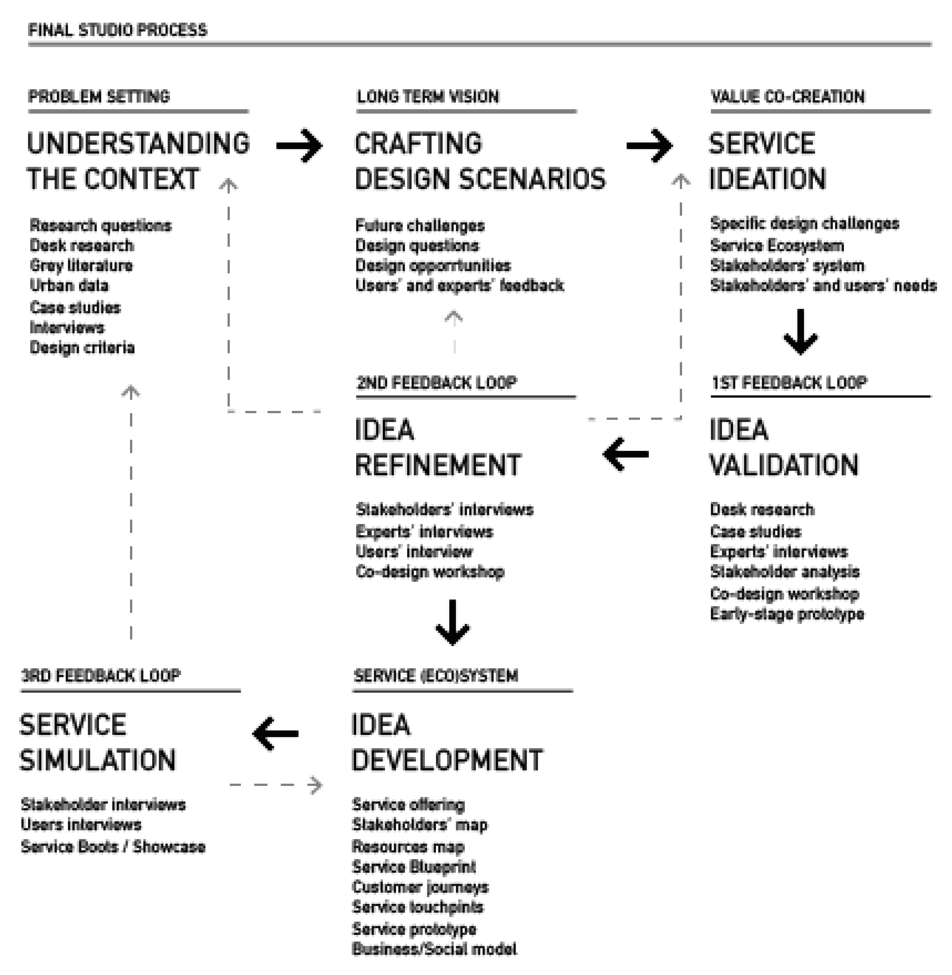 Sustainability 14 13237 g001