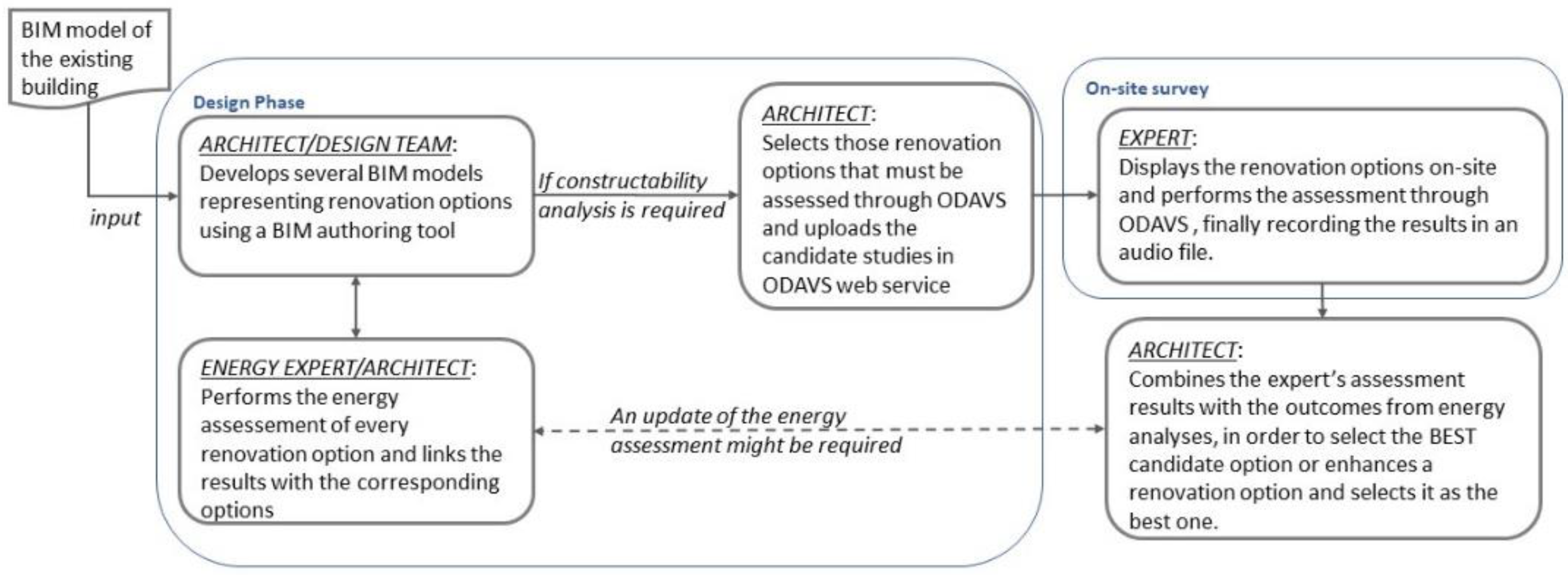 Sustainability 14 13239 g001