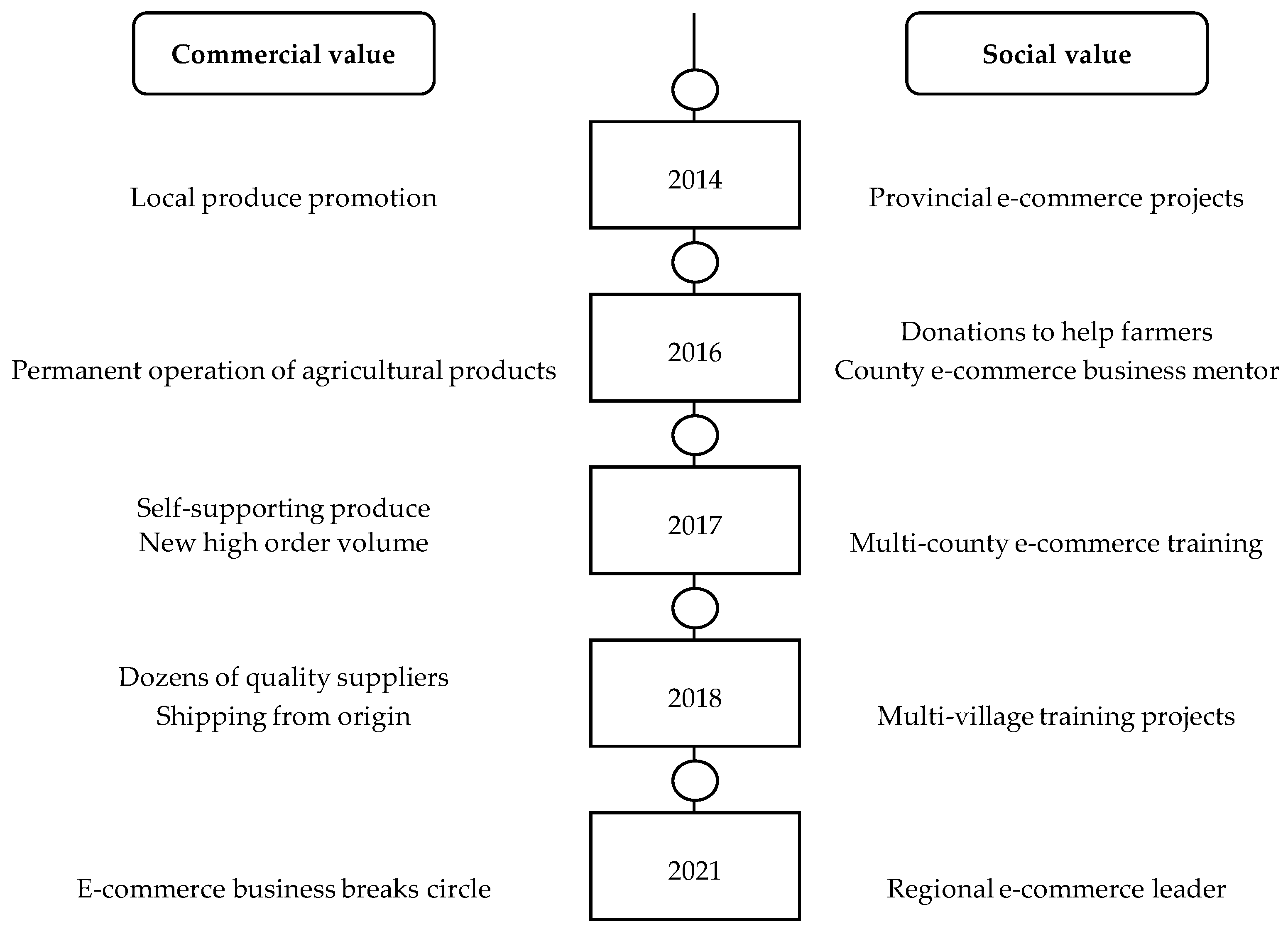 Sustainability 14 13242 g001