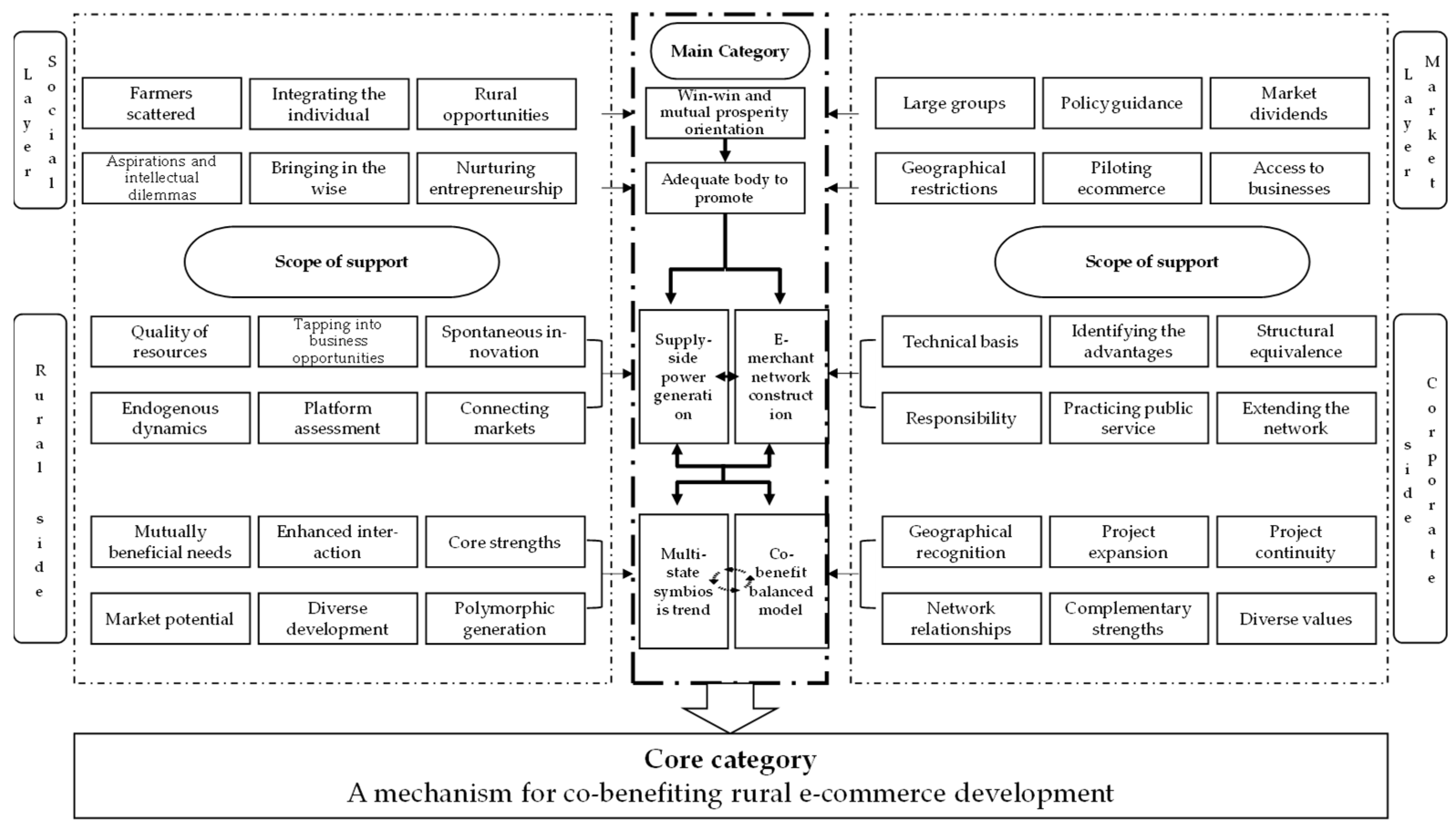 Sustainability 14 13242 g002
