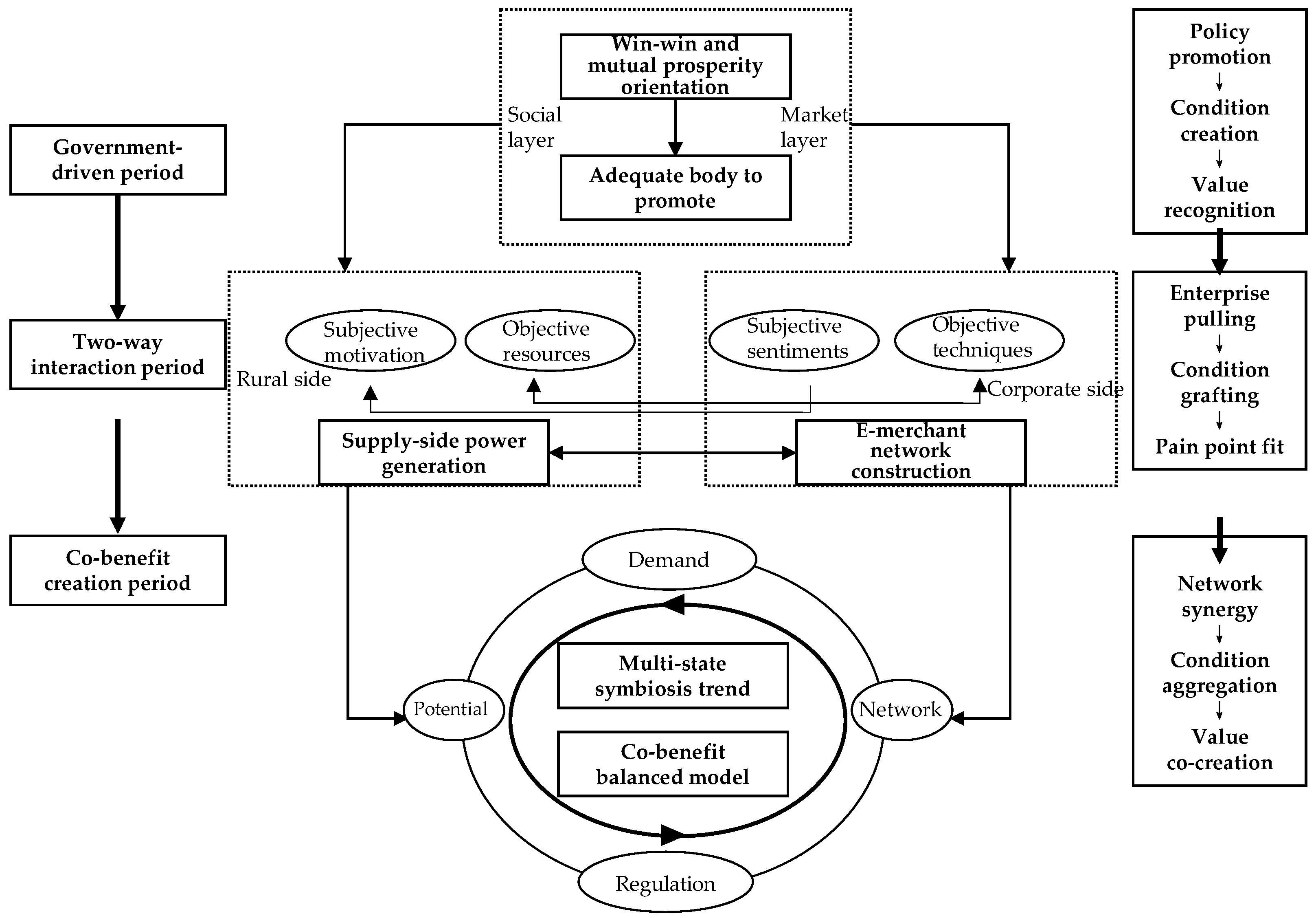 Sustainability 14 13242 g003