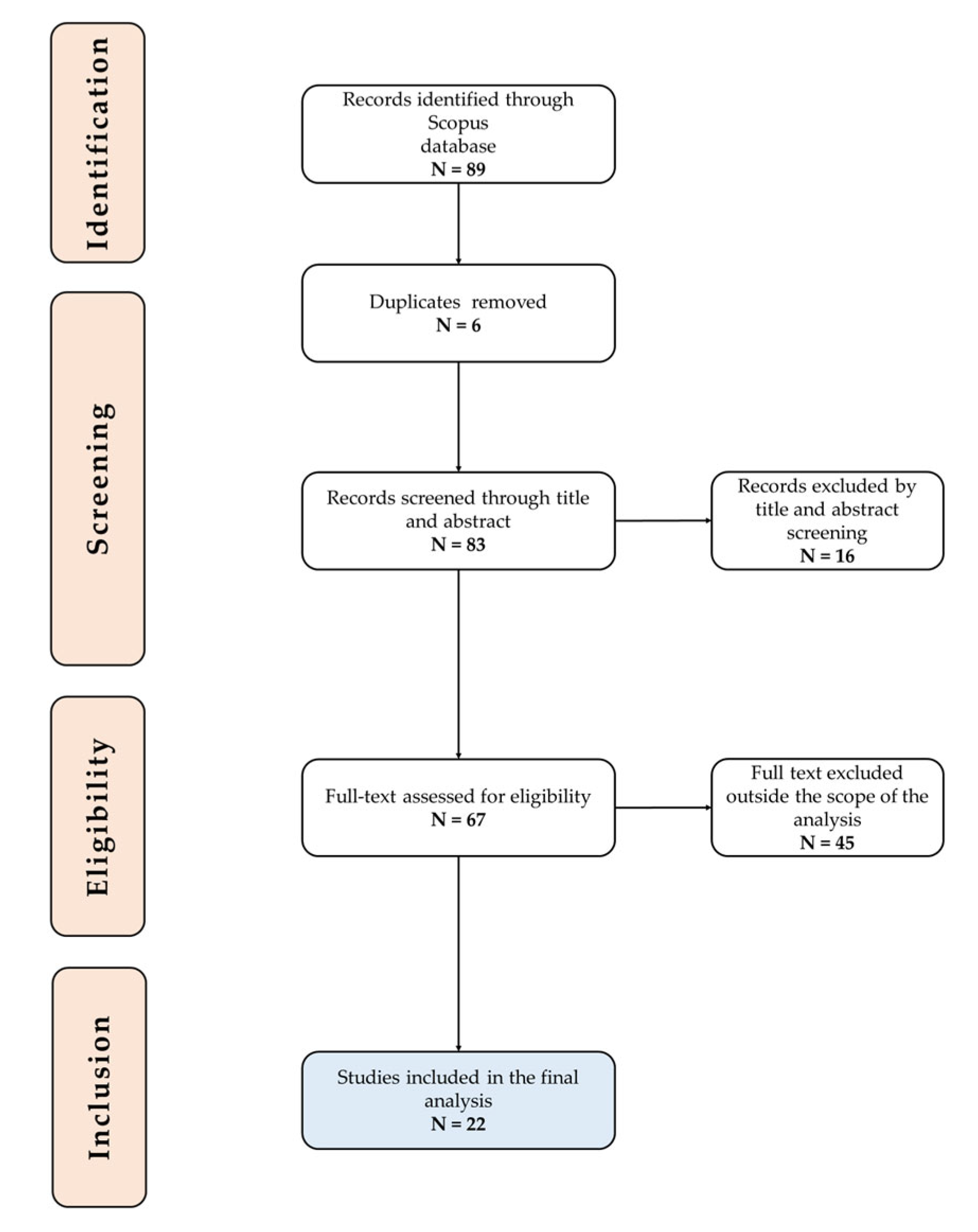 Sustainability 14 13243 g001