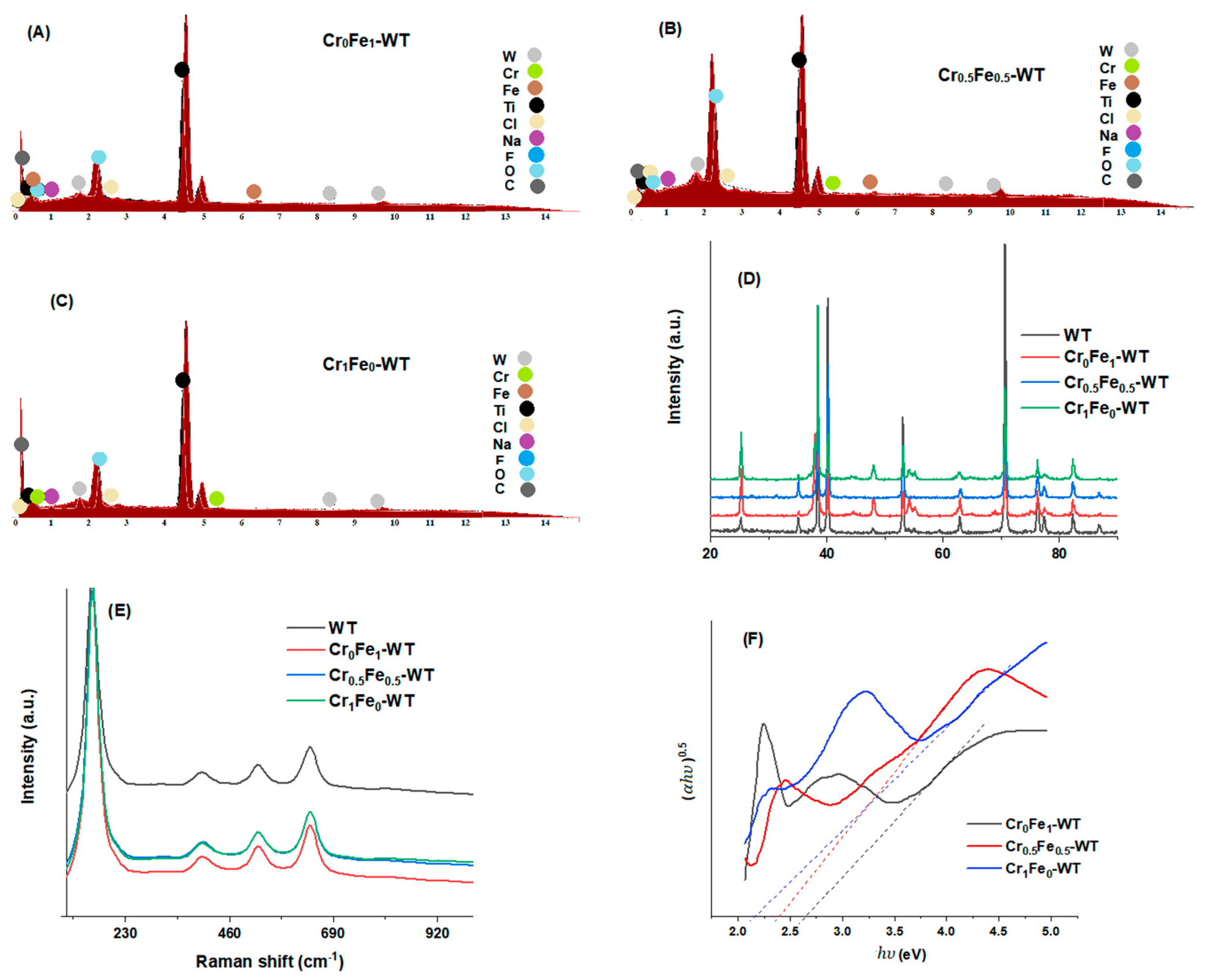 Sustainability 14 13251 g004 Sustainability 14 13251 g004