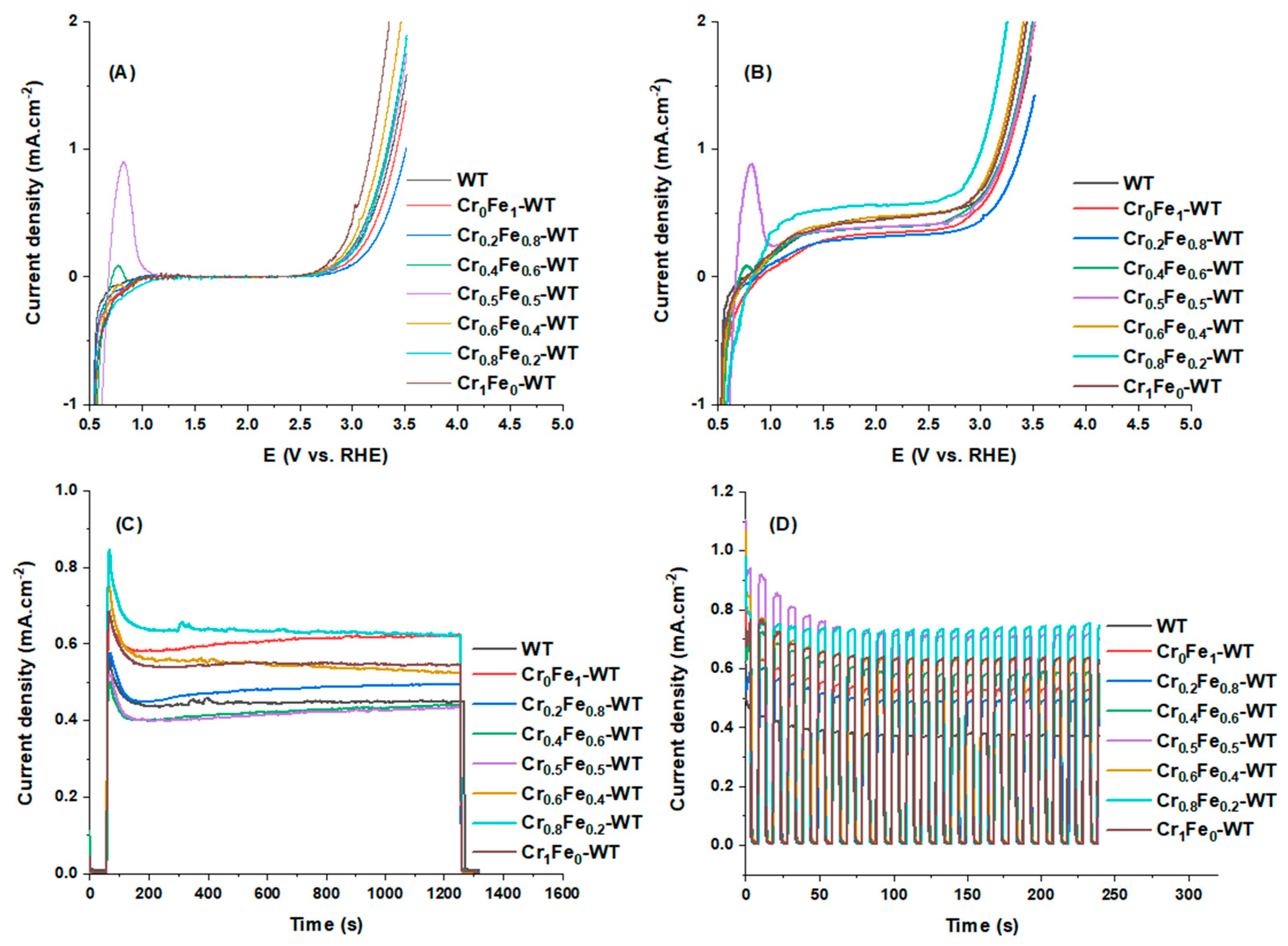 Sustainability 14 13251 g005 Sustainability 14 13251 g005