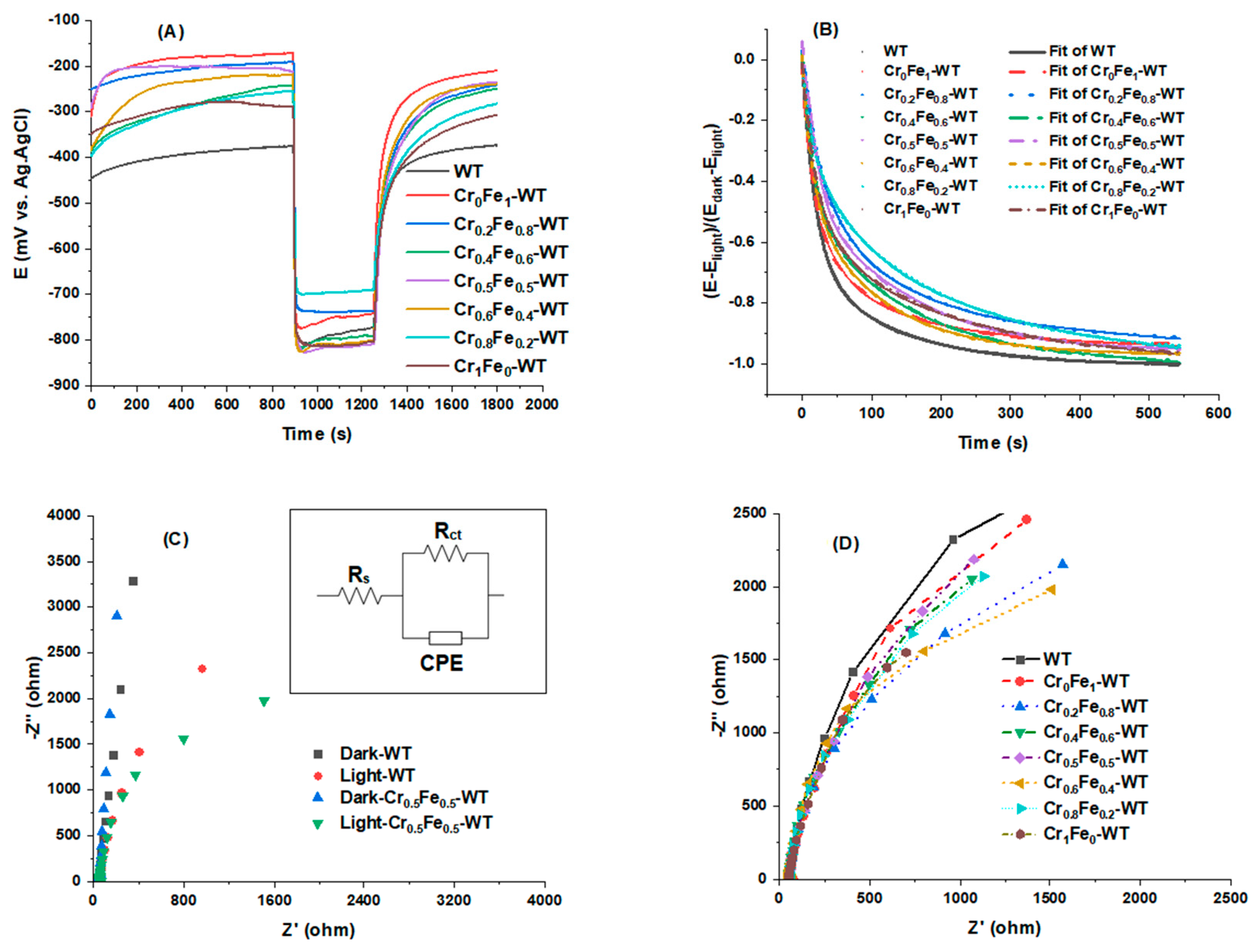 Sustainability 14 13251 g006 Sustainability 14 13251 g006