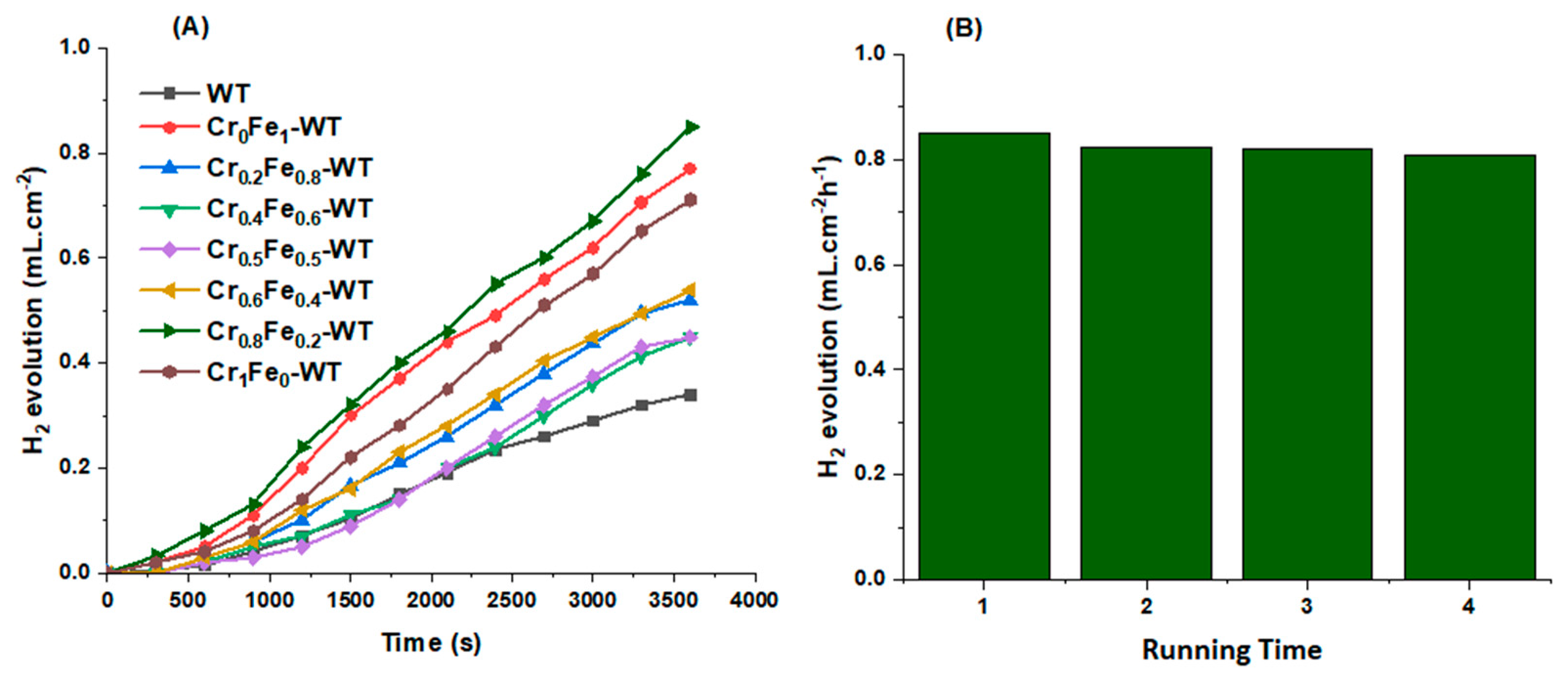 Sustainability 14 13251 g007 Sustainability 14 13251 g007