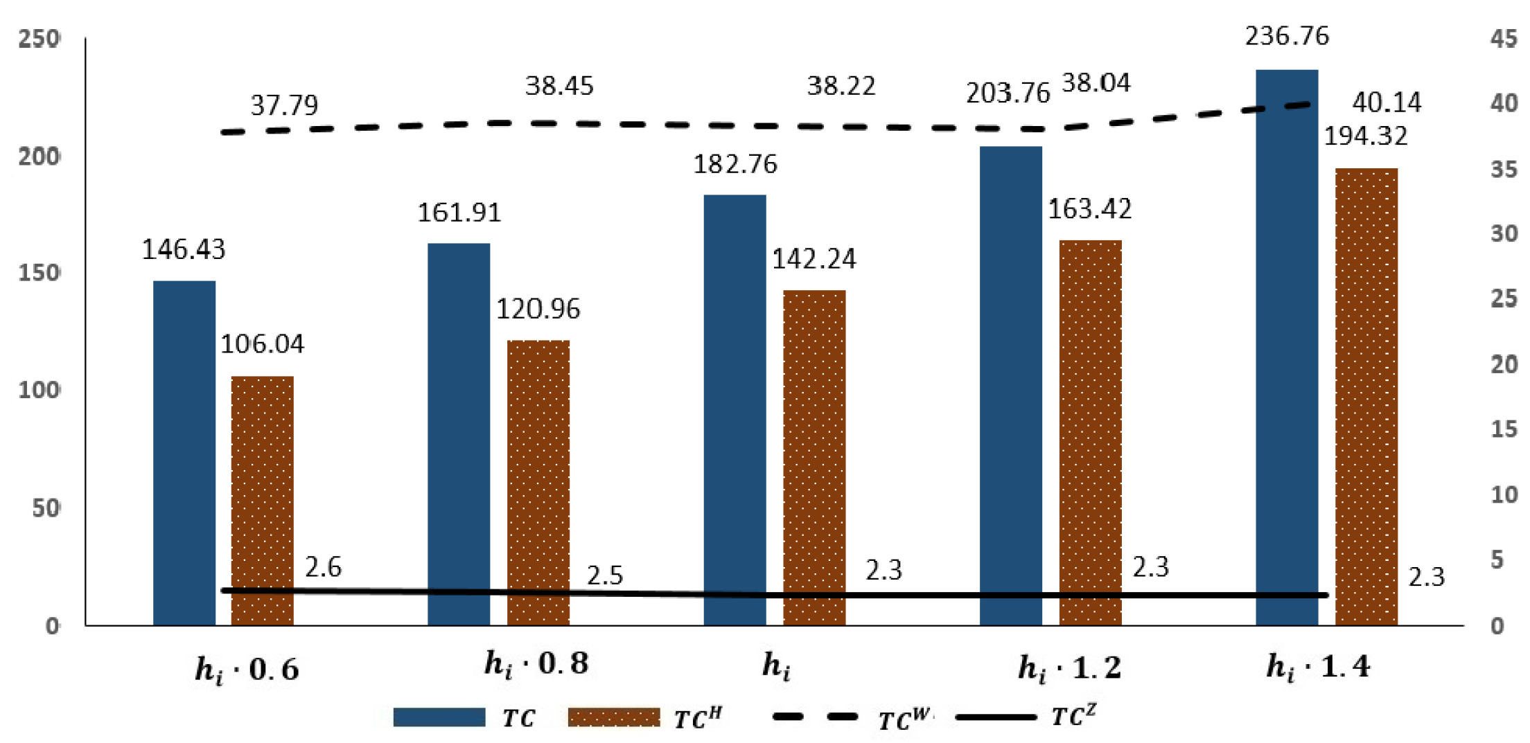 Sustainability 14 13255 g008