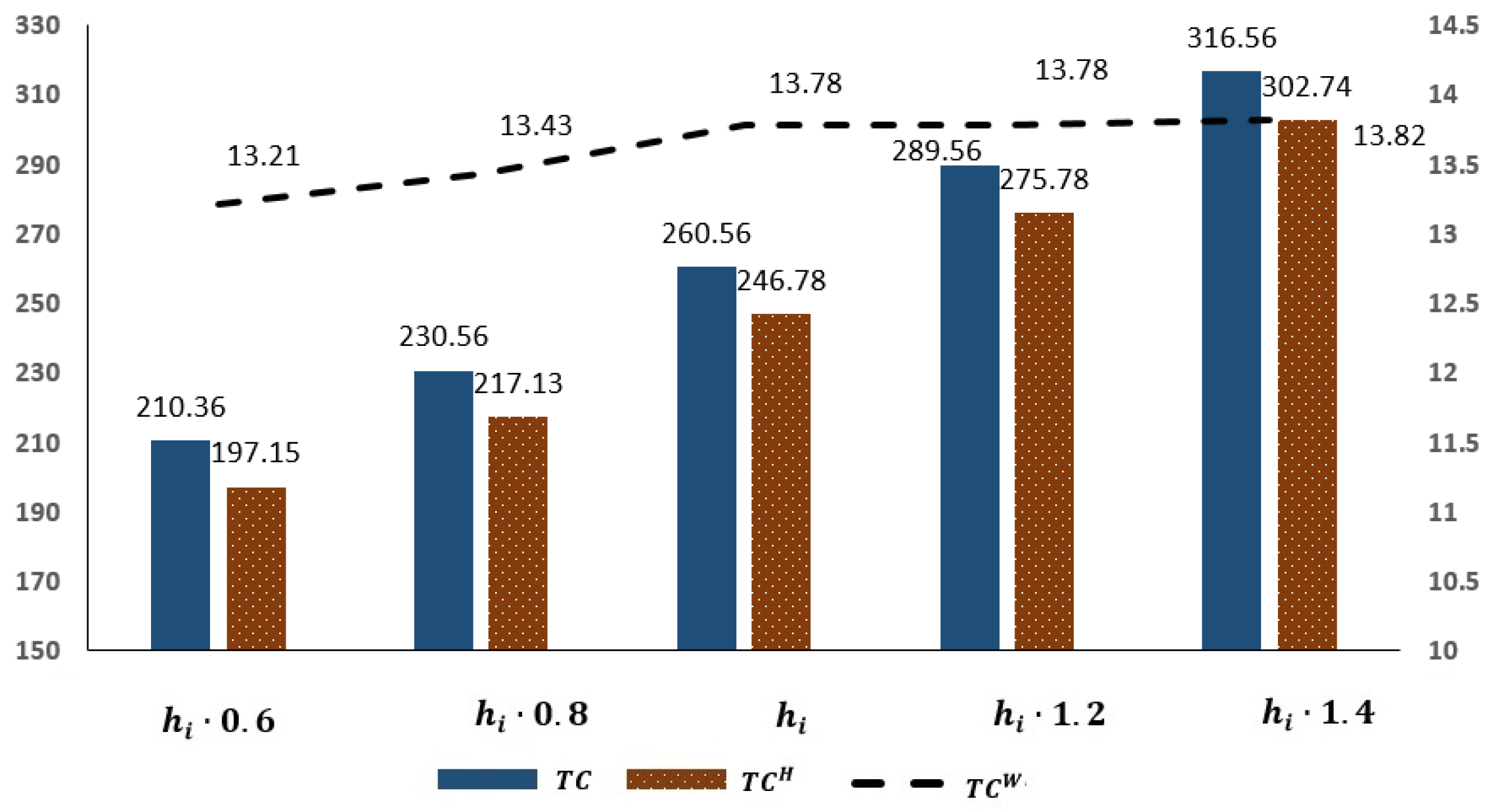 Sustainability 14 13255 g009
