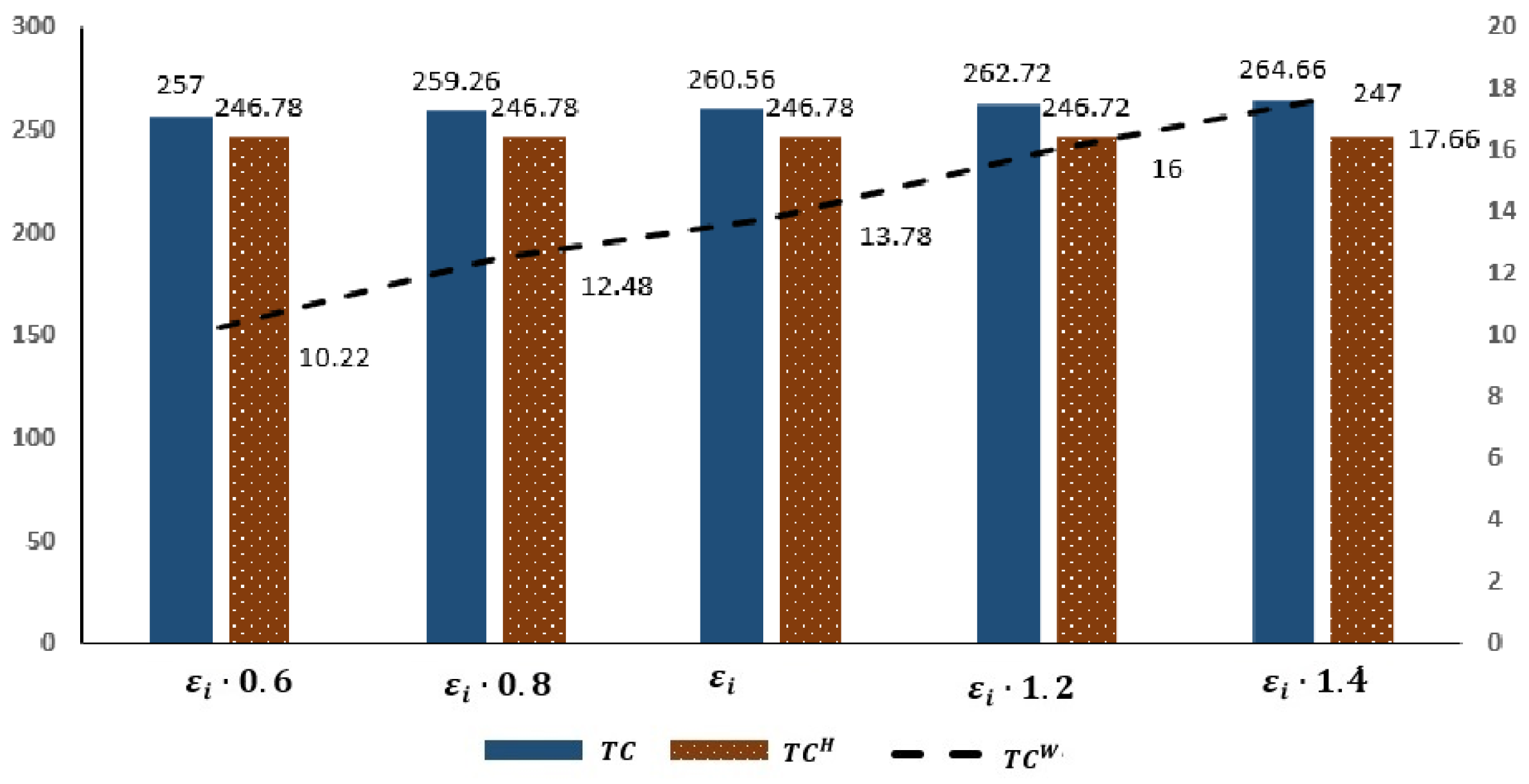 Sustainability 14 13255 g011